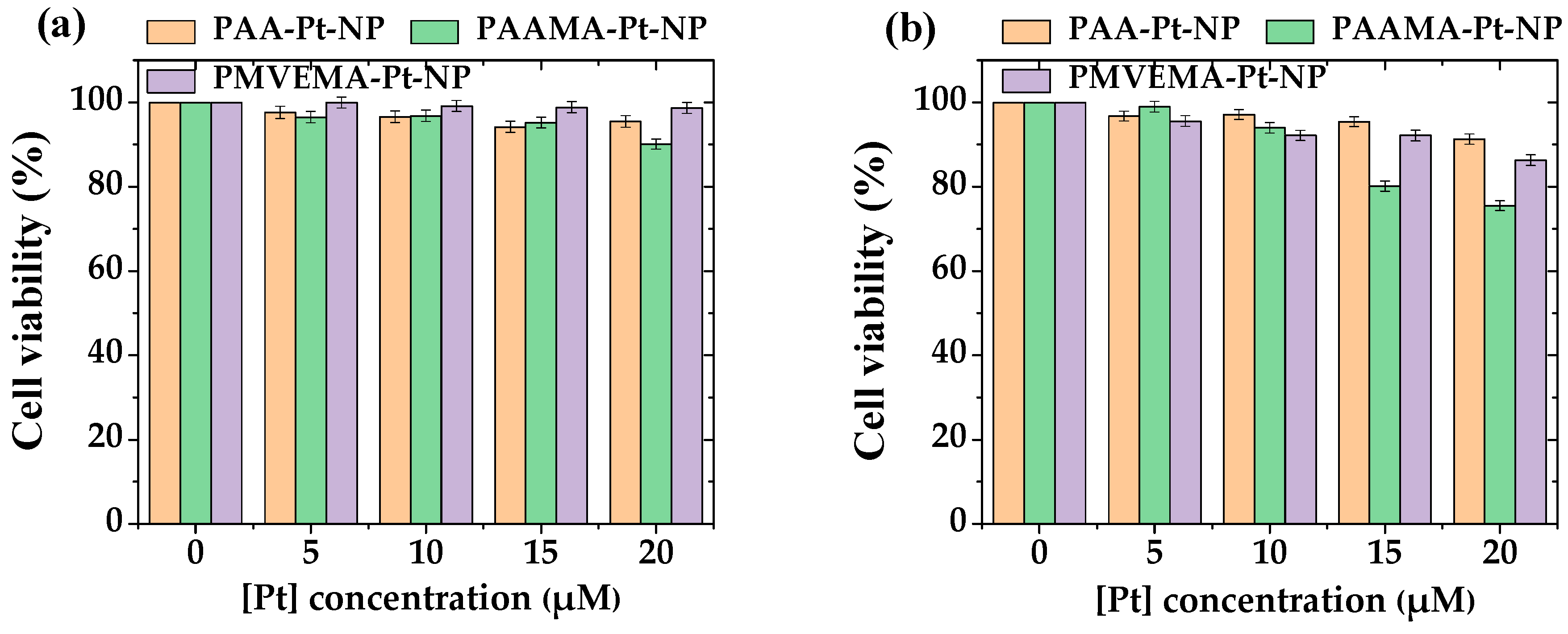 Nanomaterials 13 00806 g007 Nanomaterials 13 00806 g007