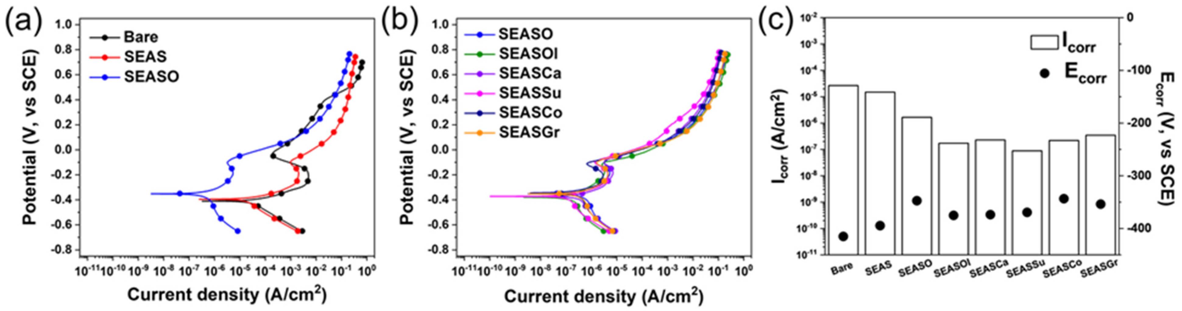 Nanomaterials 13 00807 g003