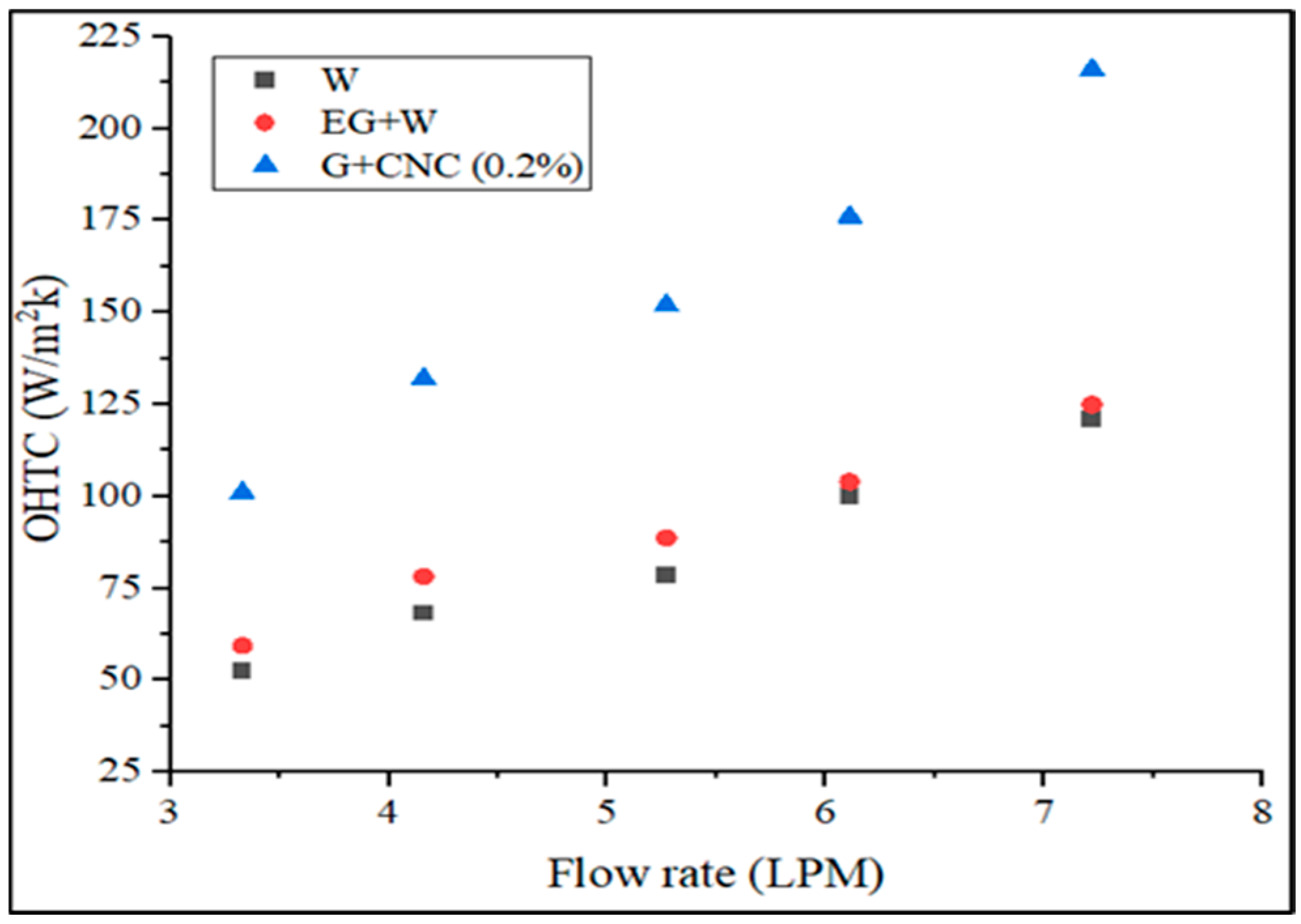 Nanomaterials 13 00808 g010
