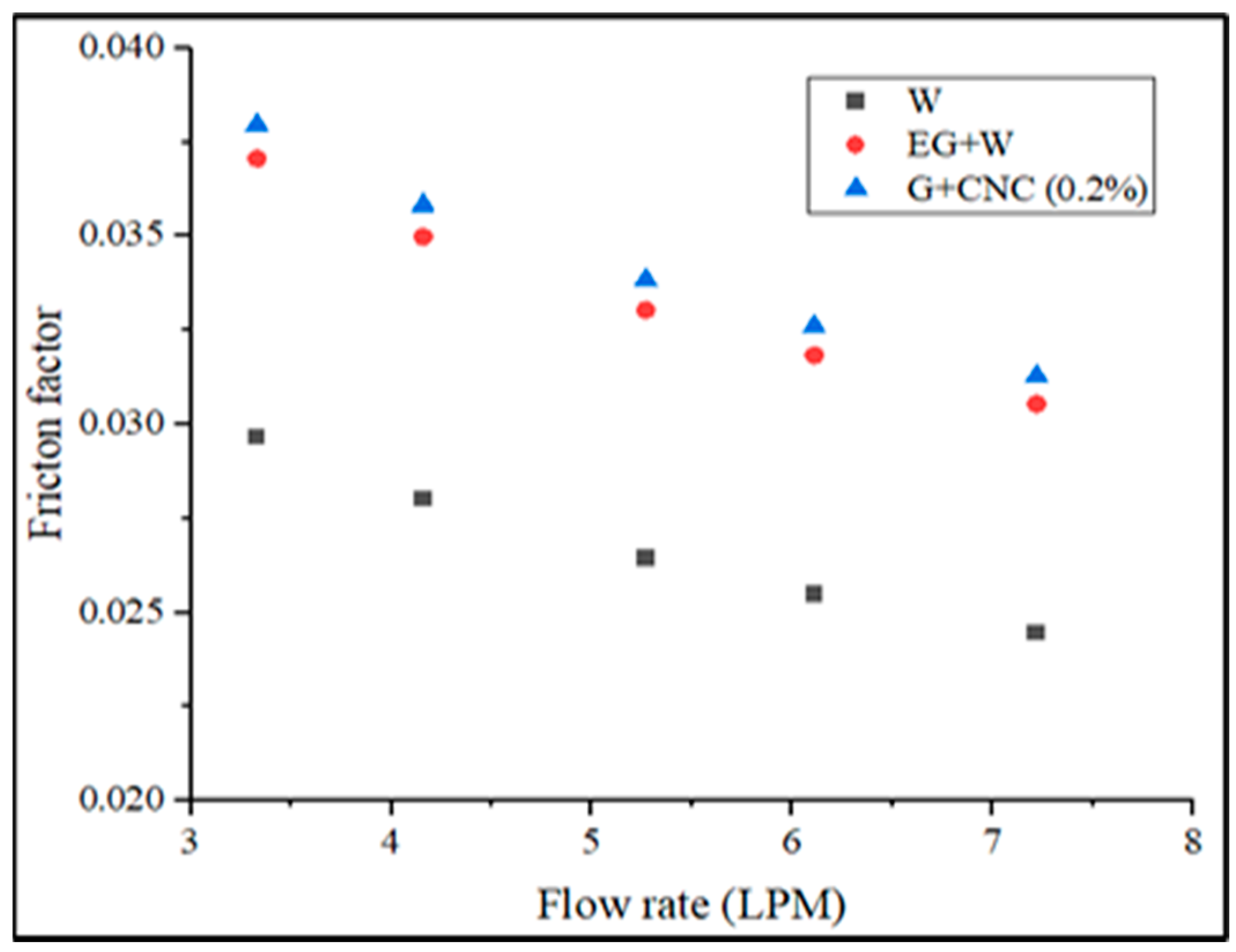 Nanomaterials 13 00808 g012