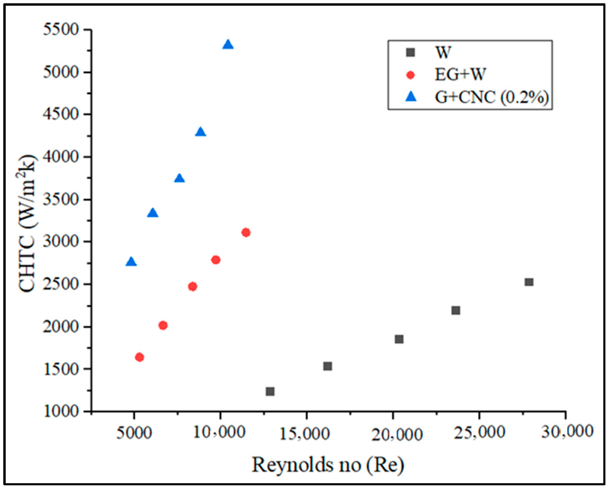 Nanomaterials 13 00808 g013