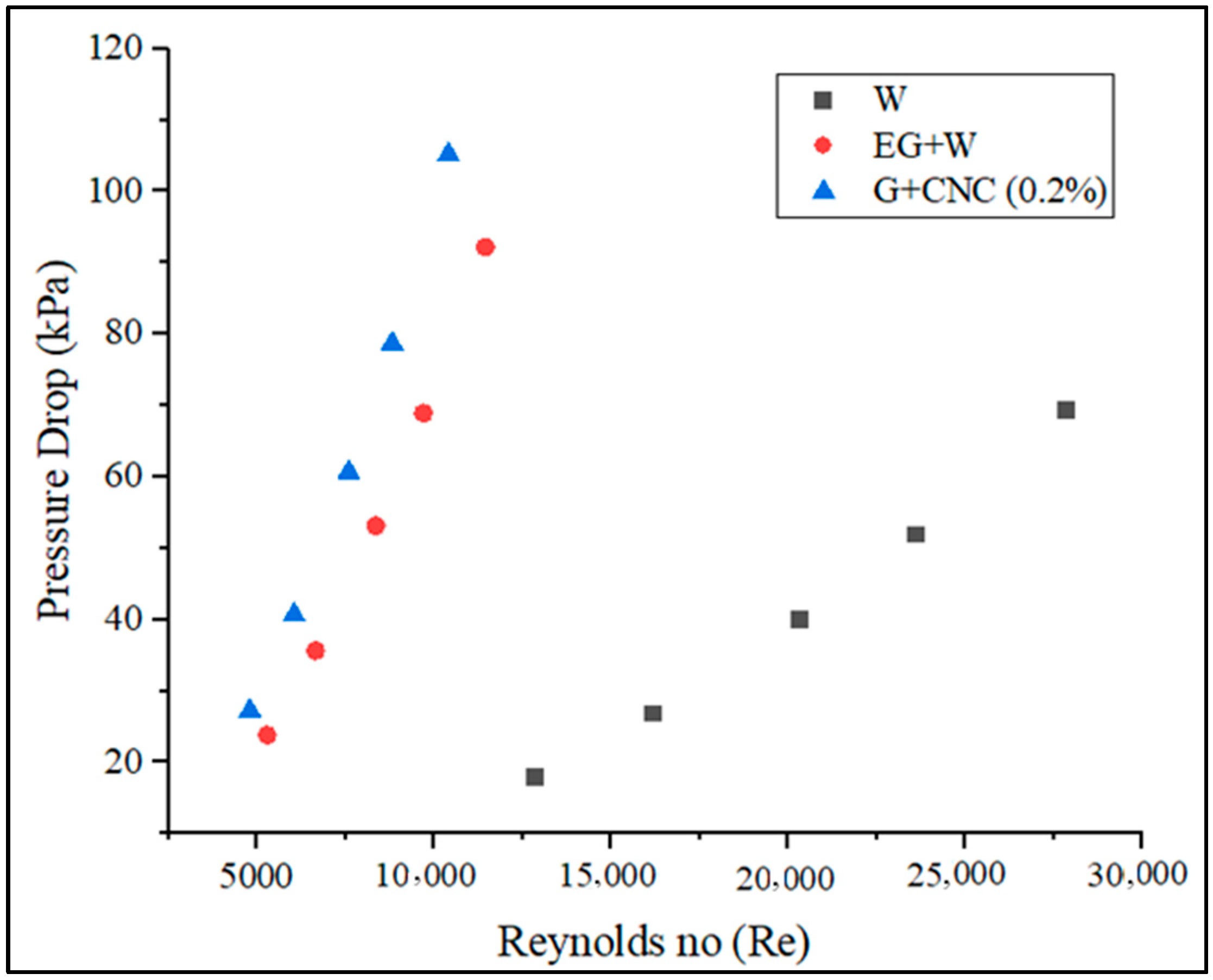 Nanomaterials 13 00808 g015