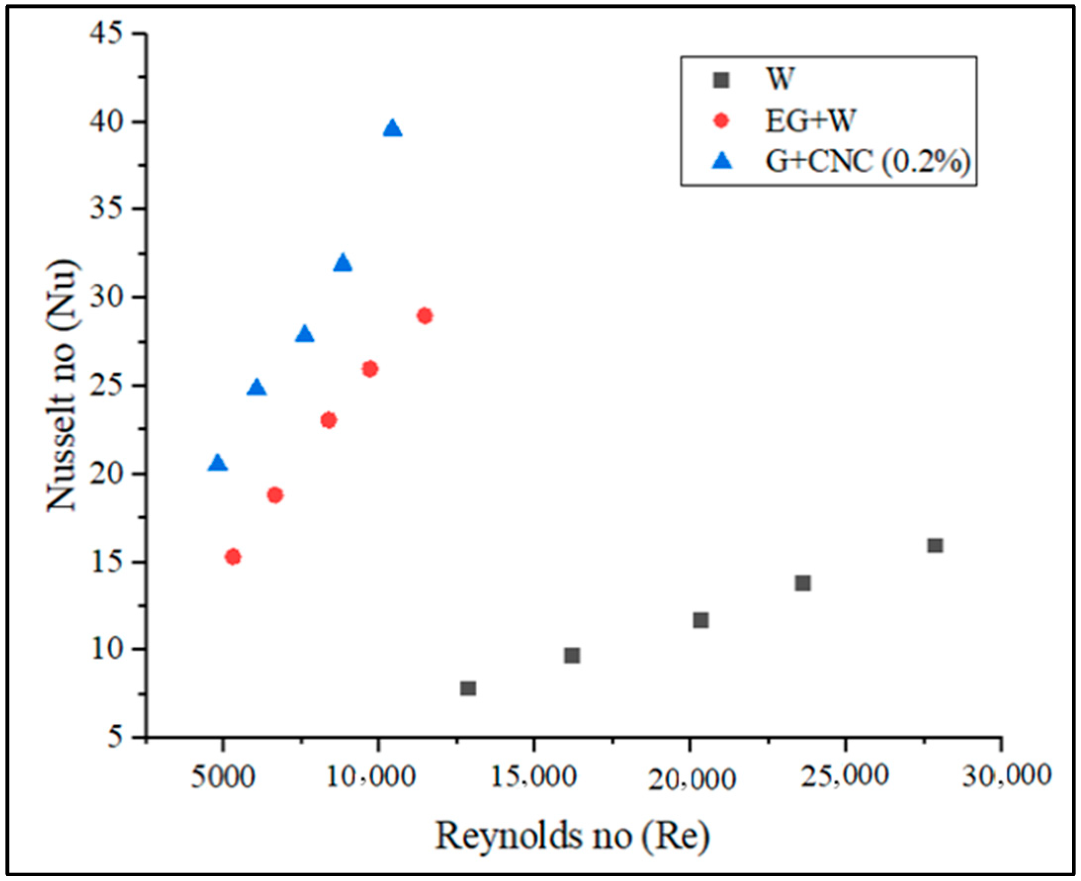 Nanomaterials 13 00808 g017