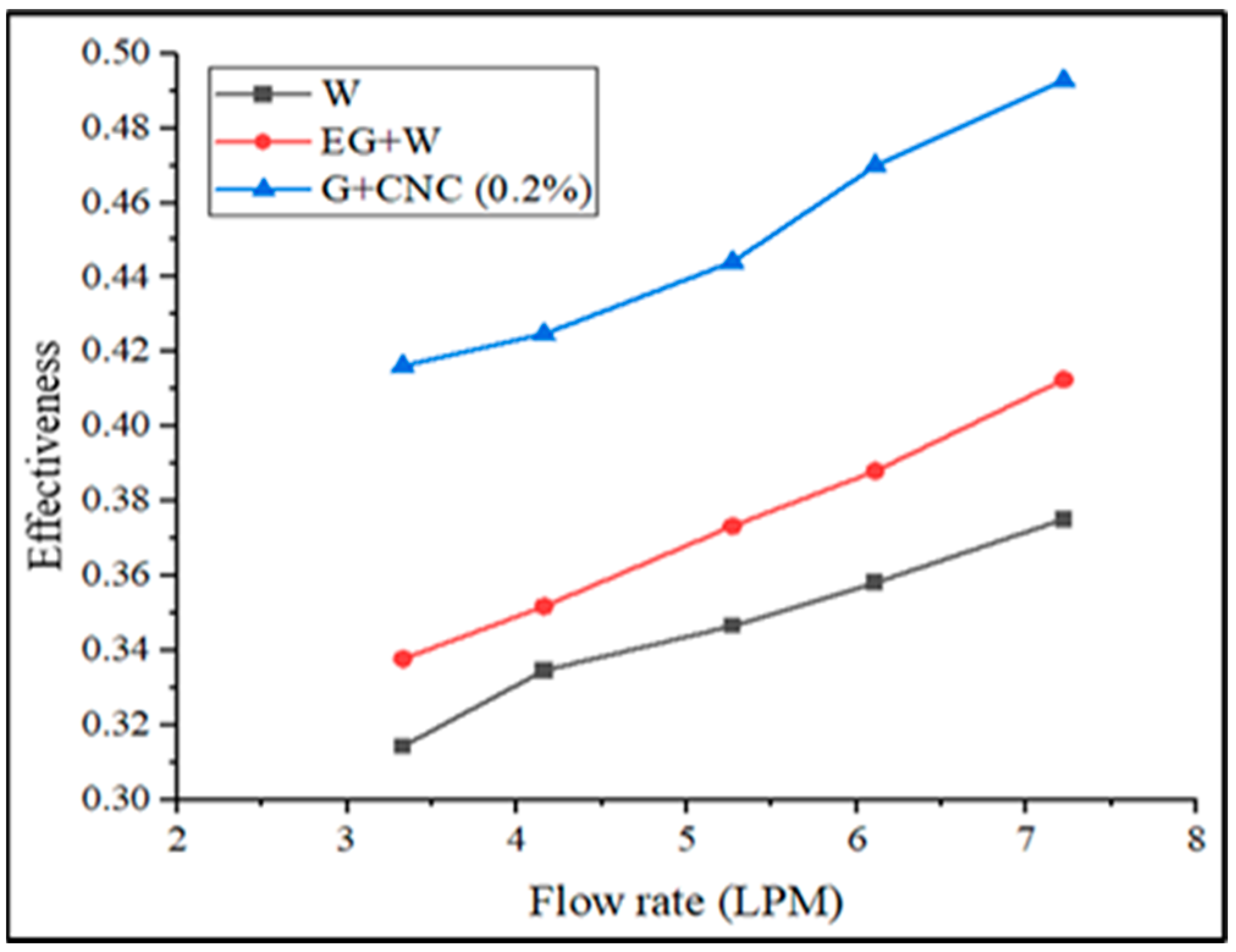 Nanomaterials 13 00808 g018