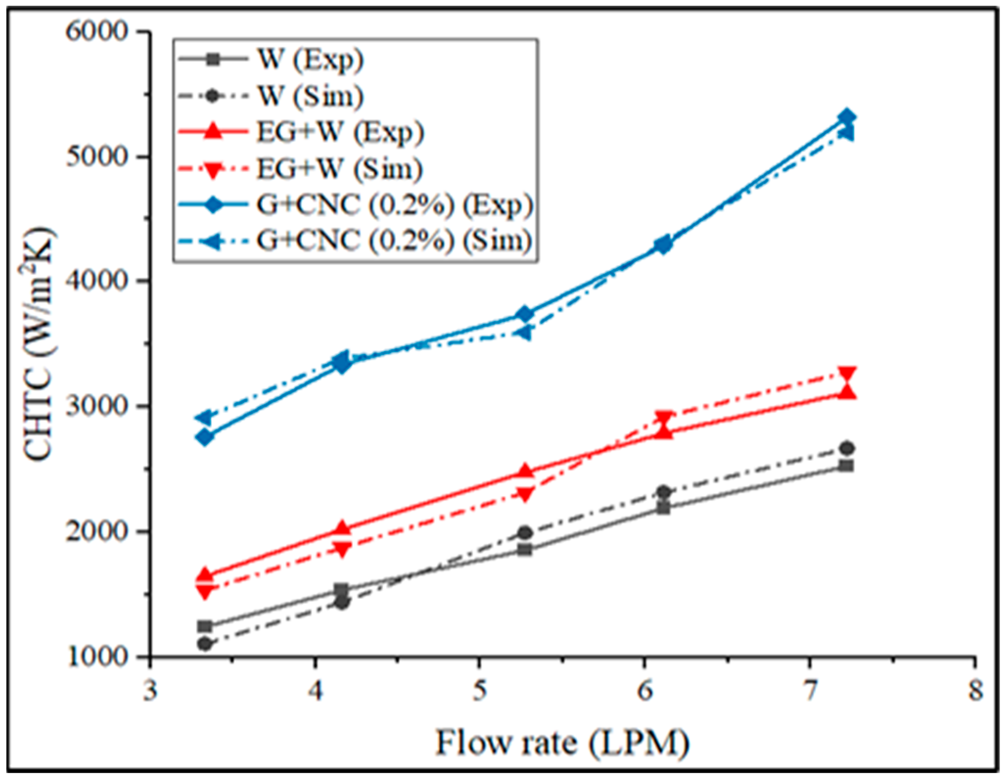 Nanomaterials 13 00808 g019