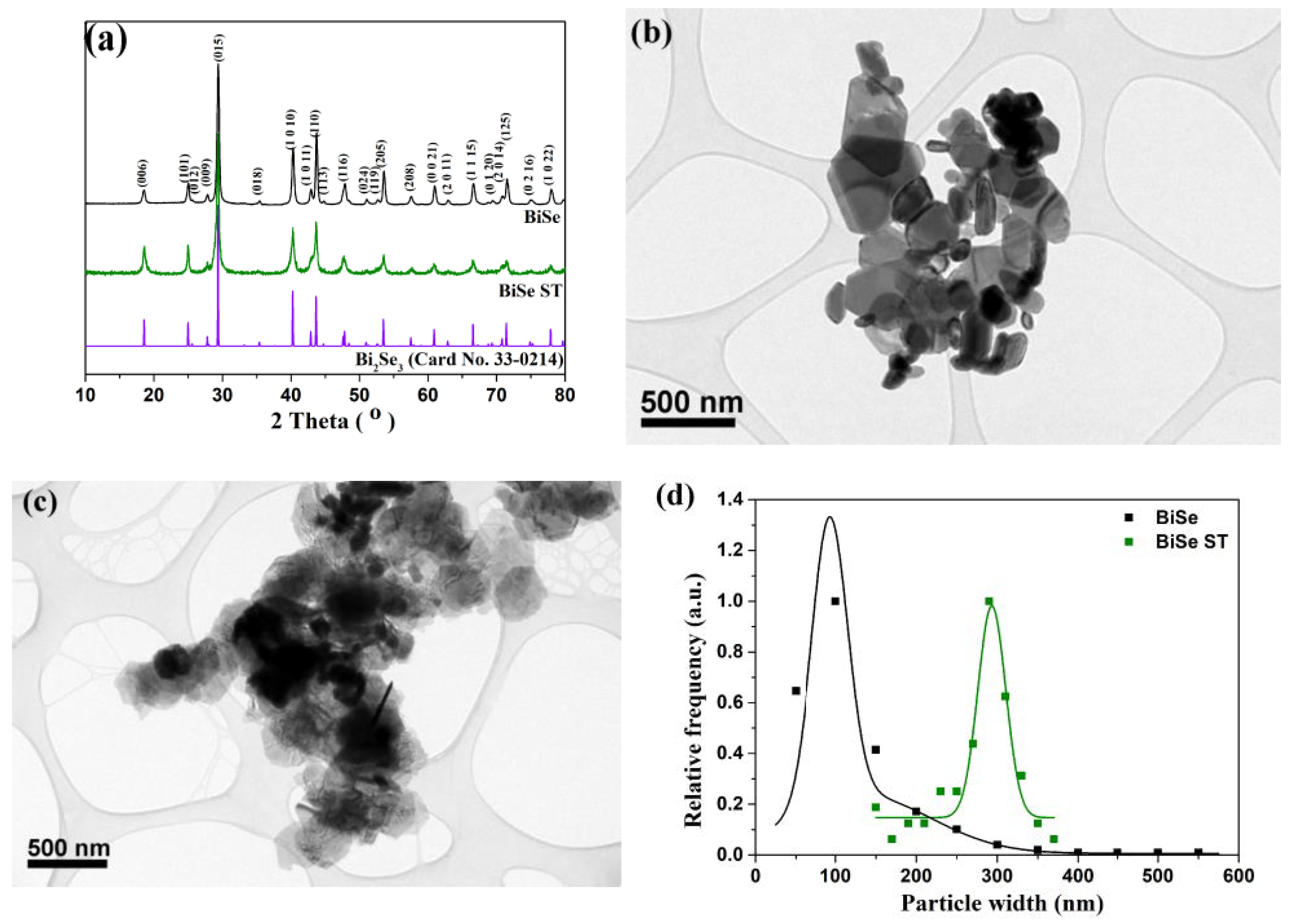 Nanomaterials 13 00809 g001
