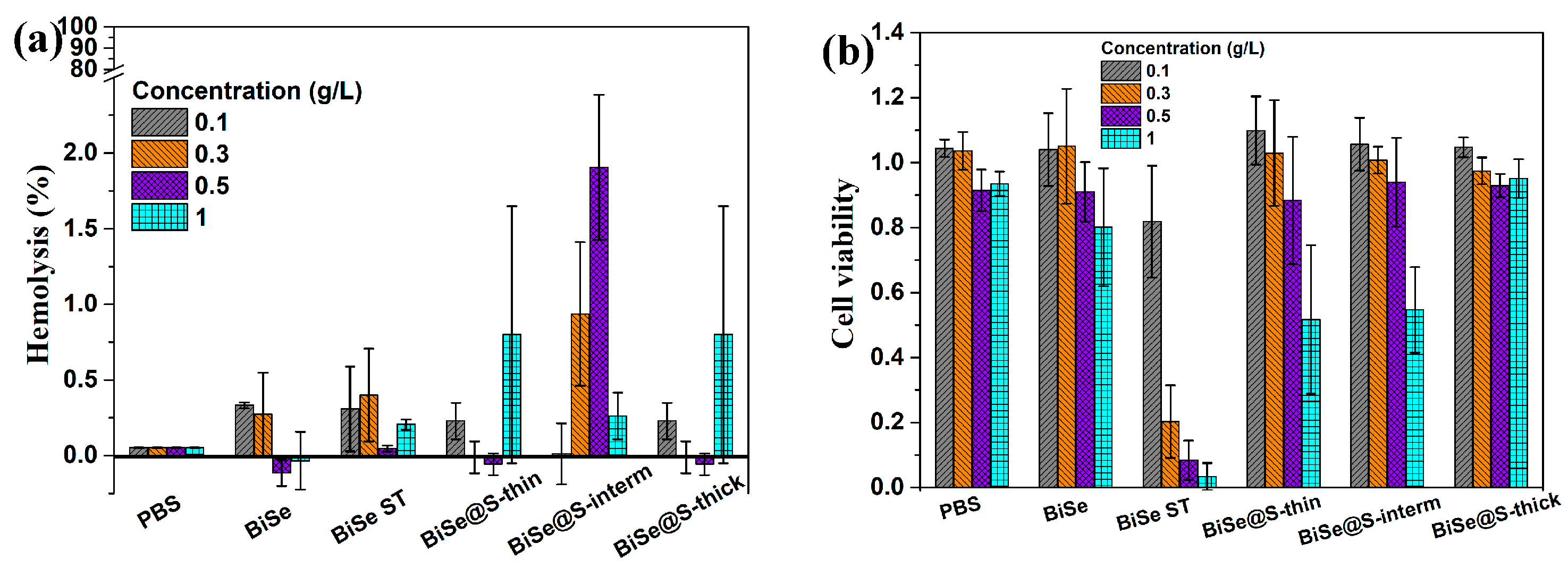 Nanomaterials 13 00809 g005