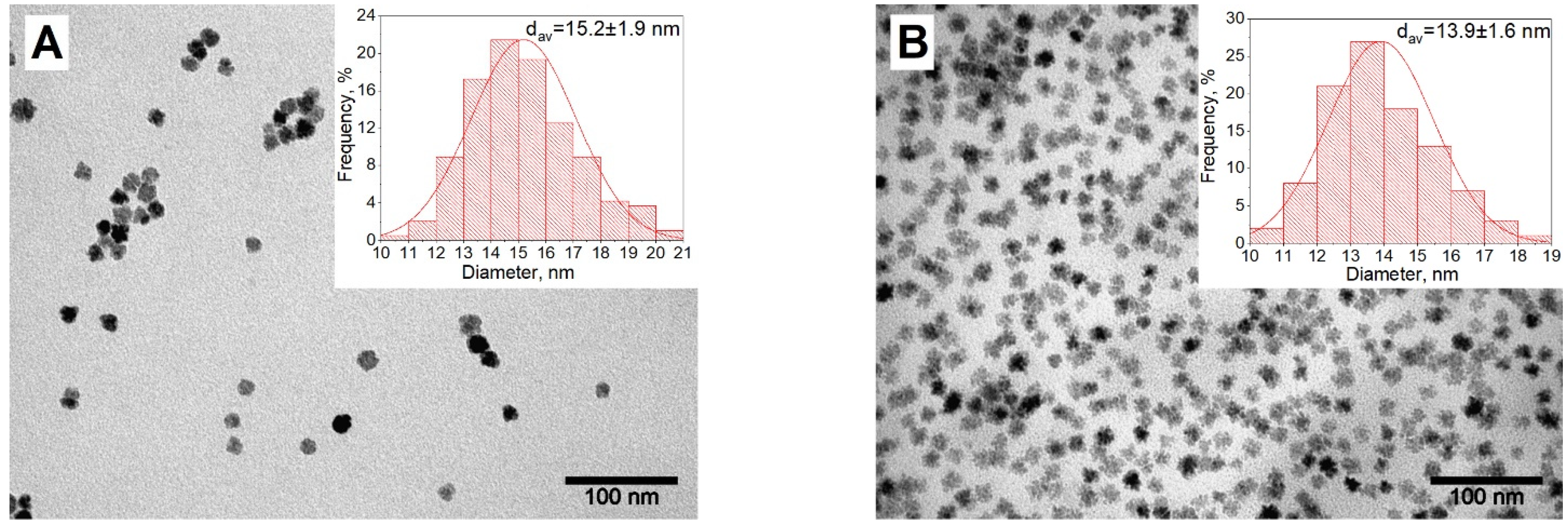 Nanomaterials 13 00811 g002a