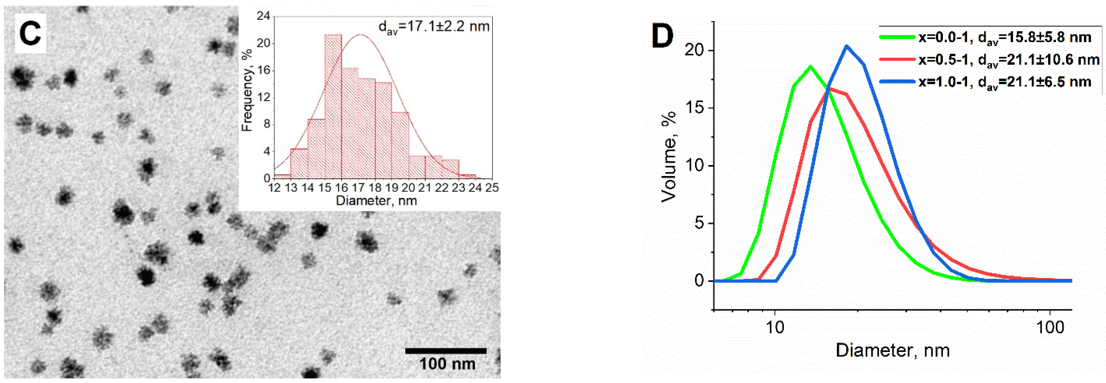Nanomaterials 13 00811 g002b