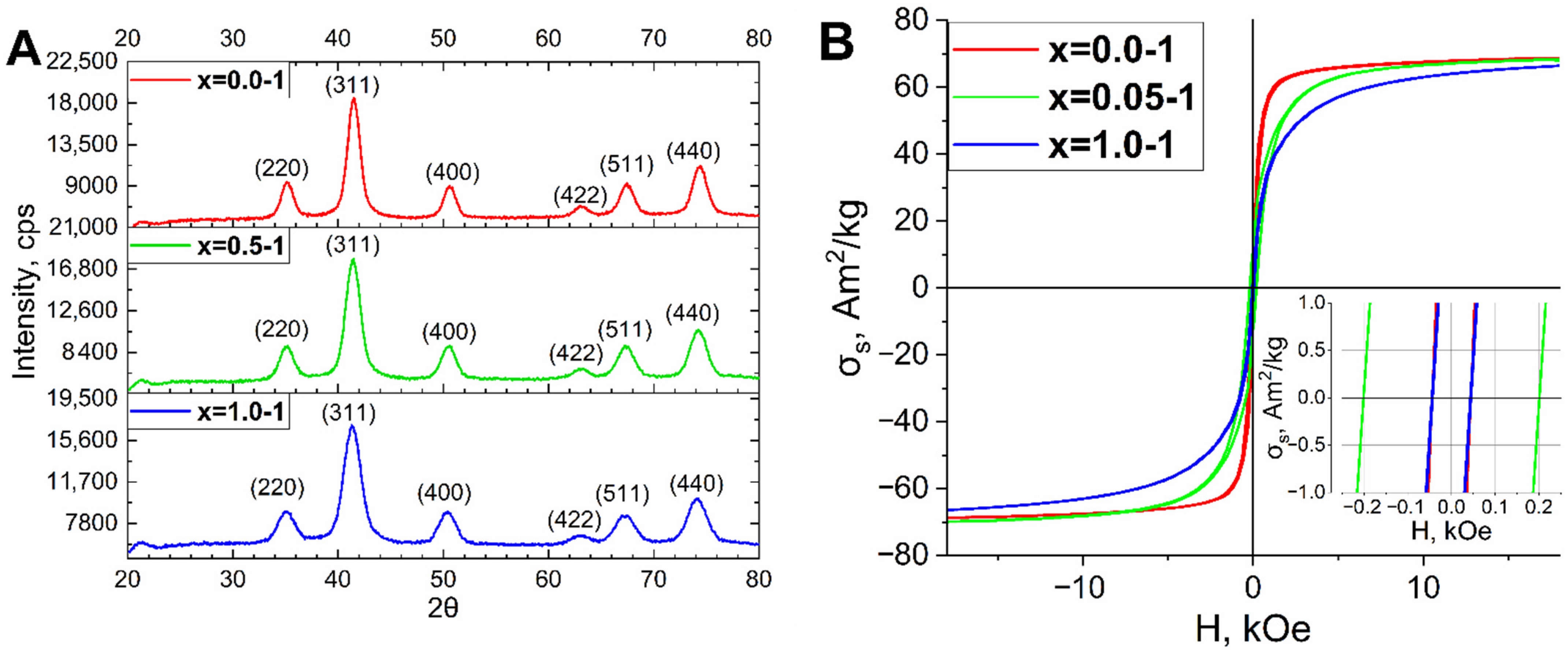 Nanomaterials 13 00811 g003