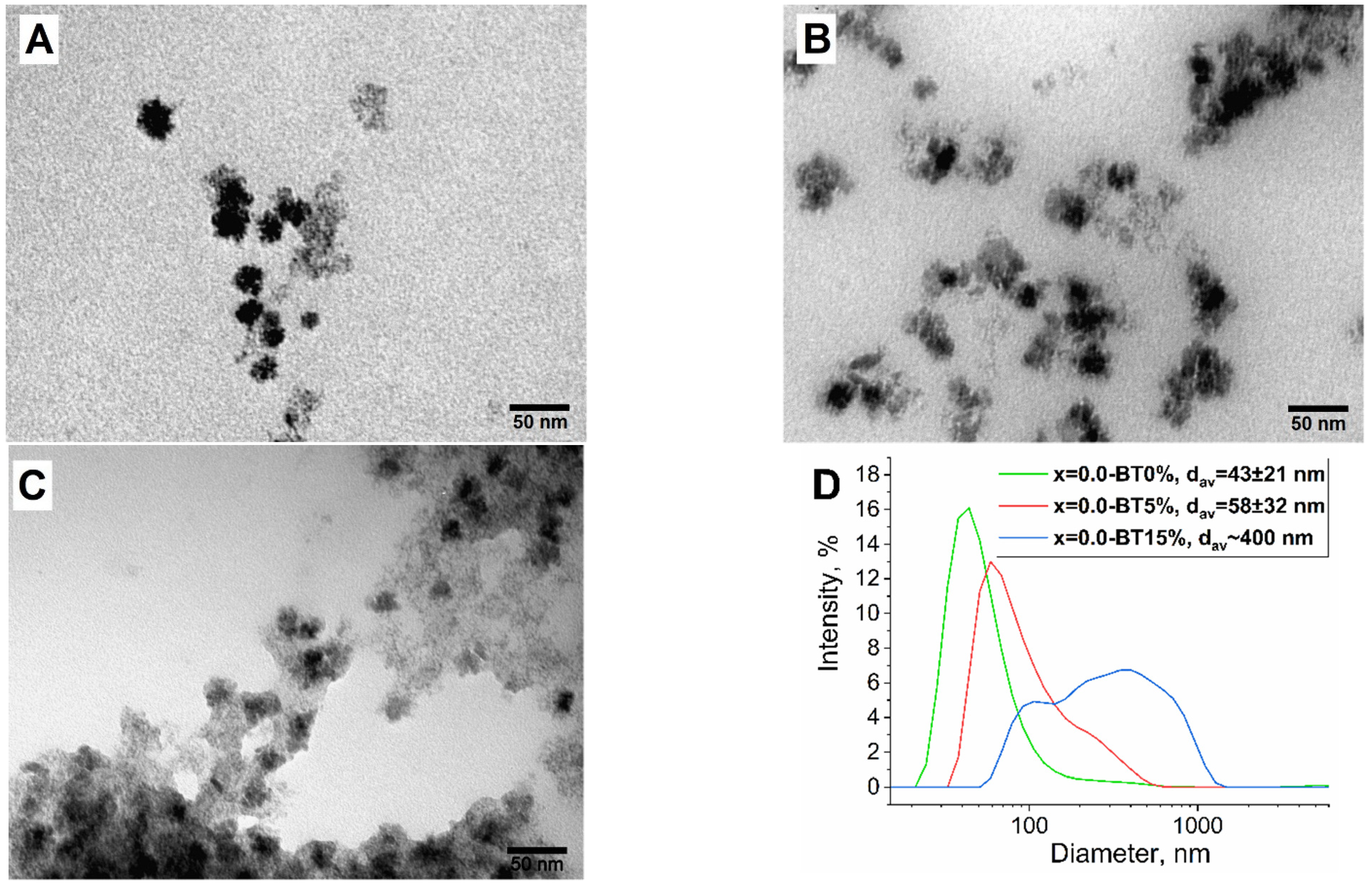 Nanomaterials 13 00811 g004
