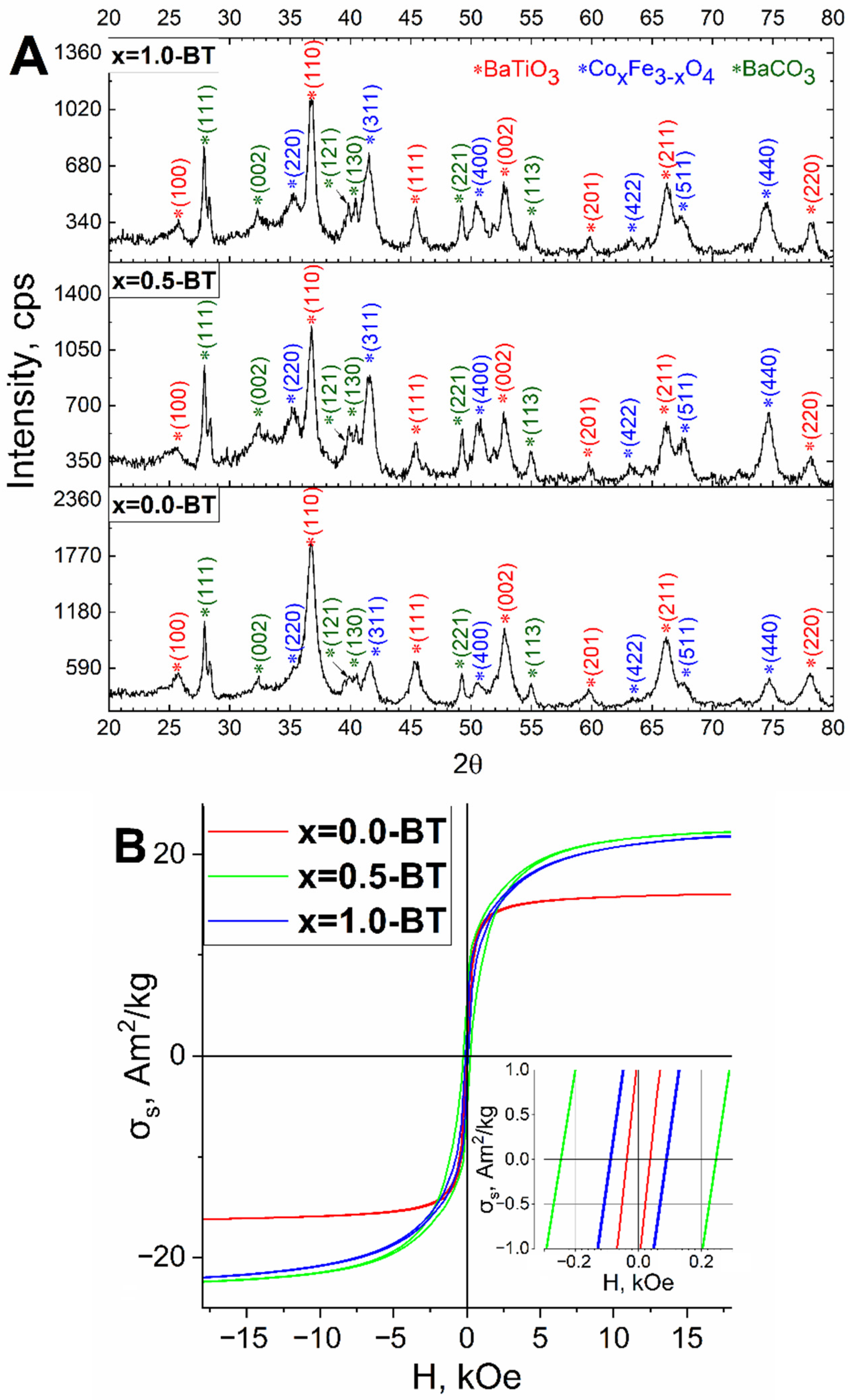 Nanomaterials 13 00811 g008