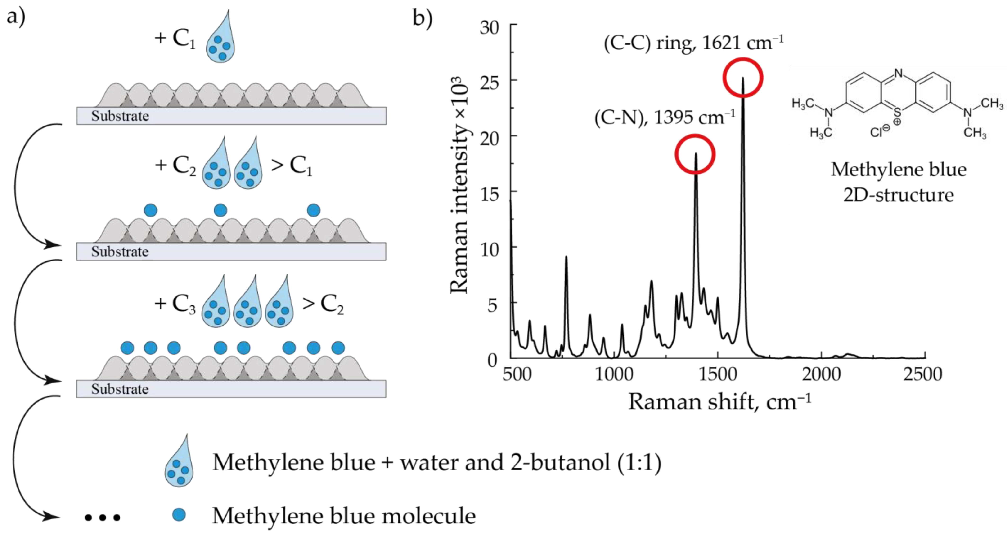 Nanomaterials 13 00812 g002