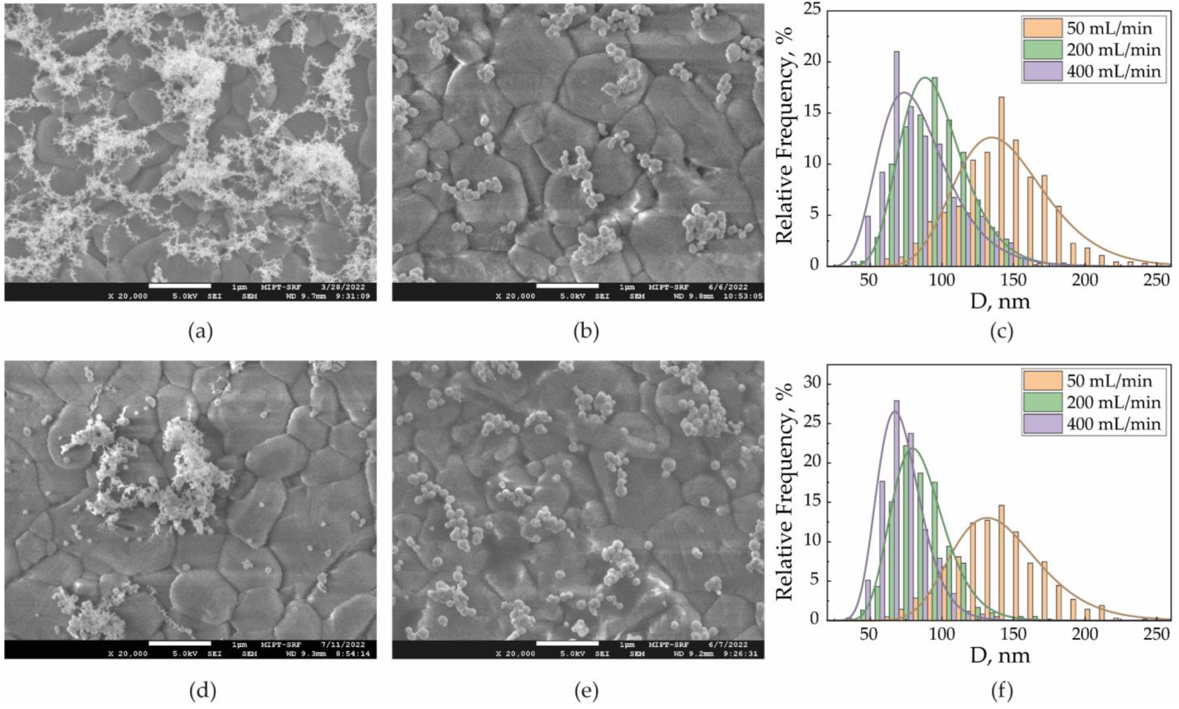Nanomaterials 13 00812 g003