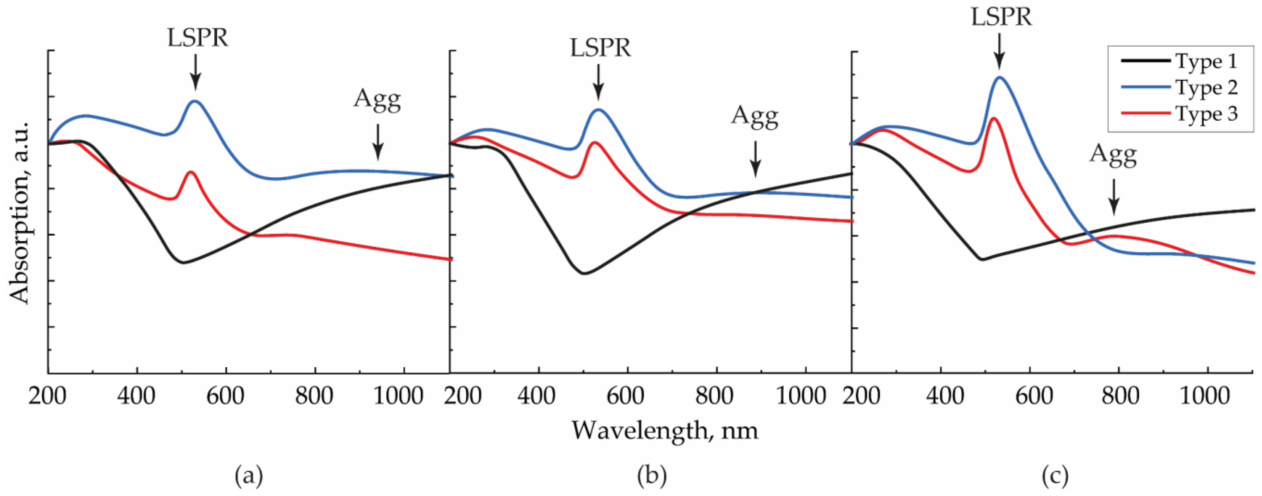 Nanomaterials 13 00812 g004