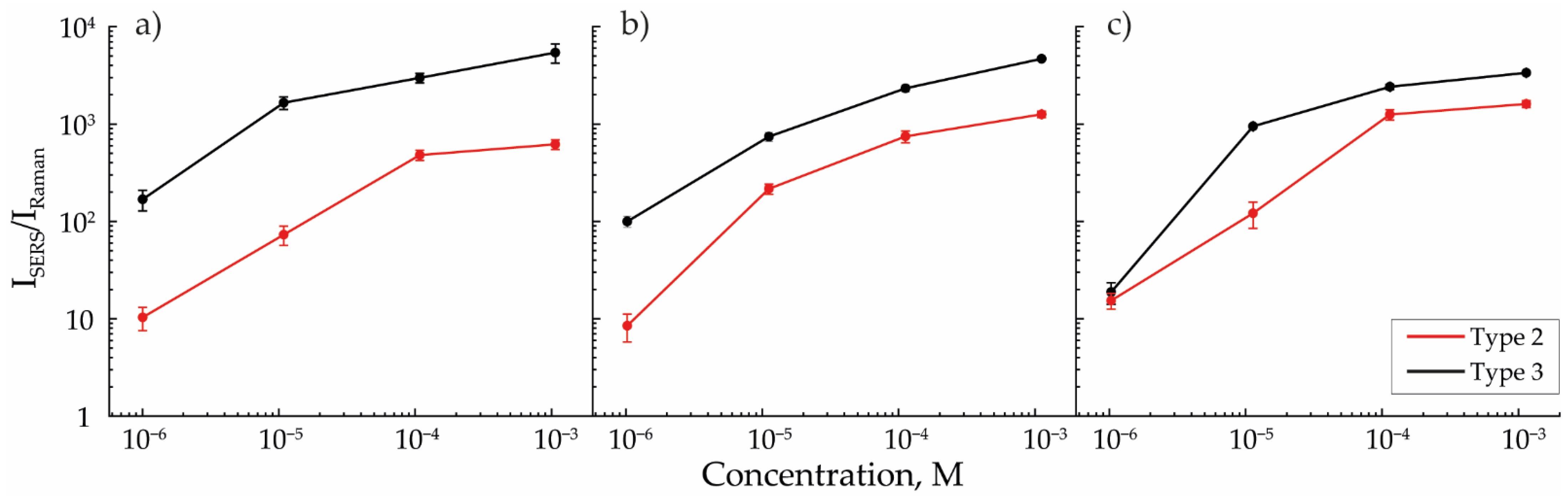 Nanomaterials 13 00812 g005