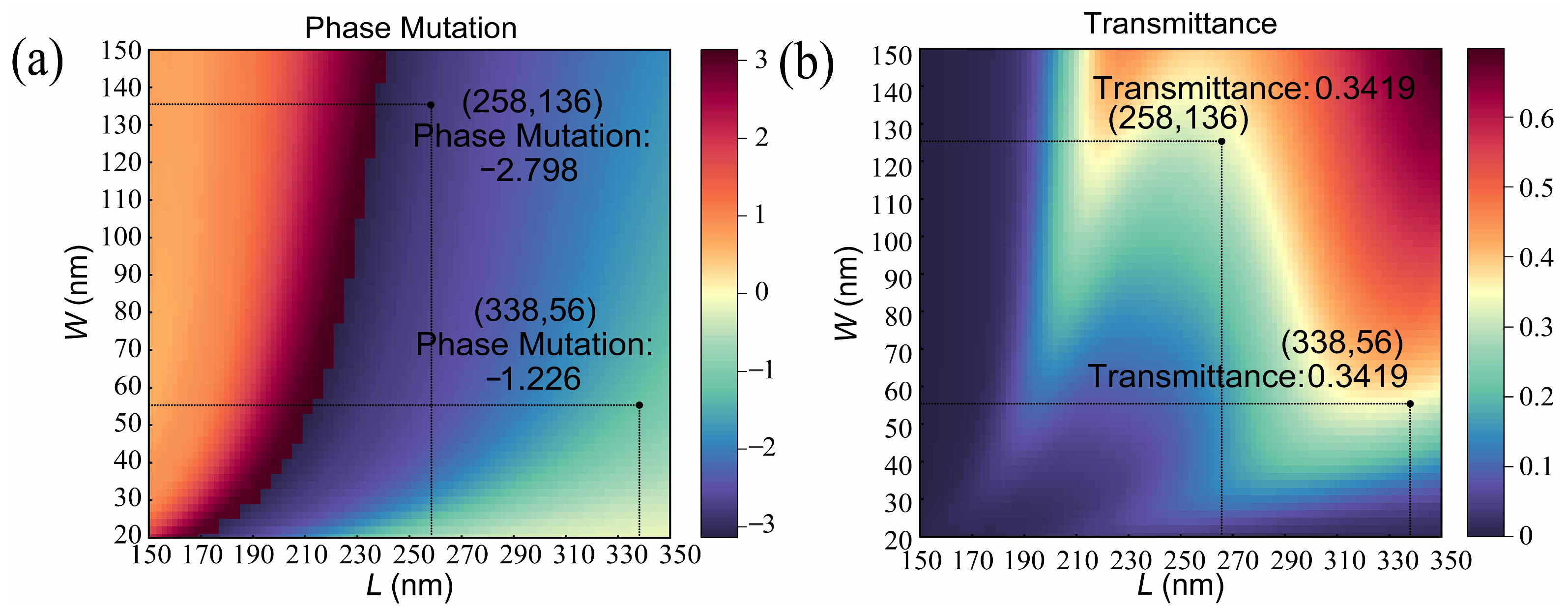 Nanomaterials 13 00813 g003
