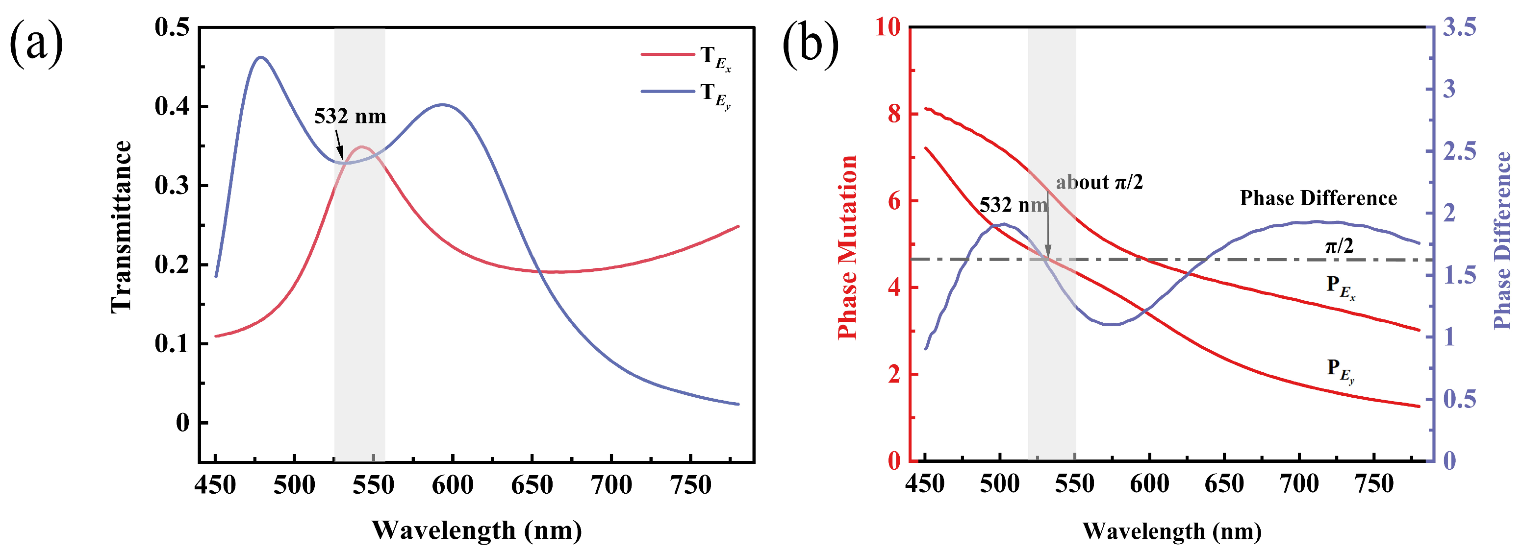 Nanomaterials 13 00813 g004