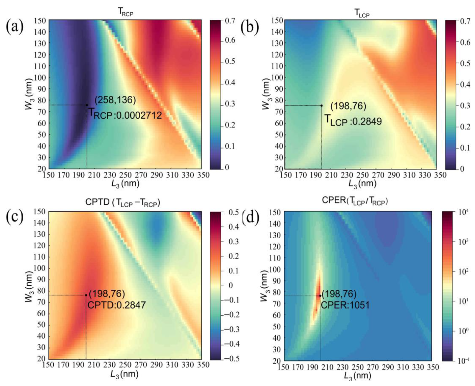 Nanomaterials 13 00813 g005
