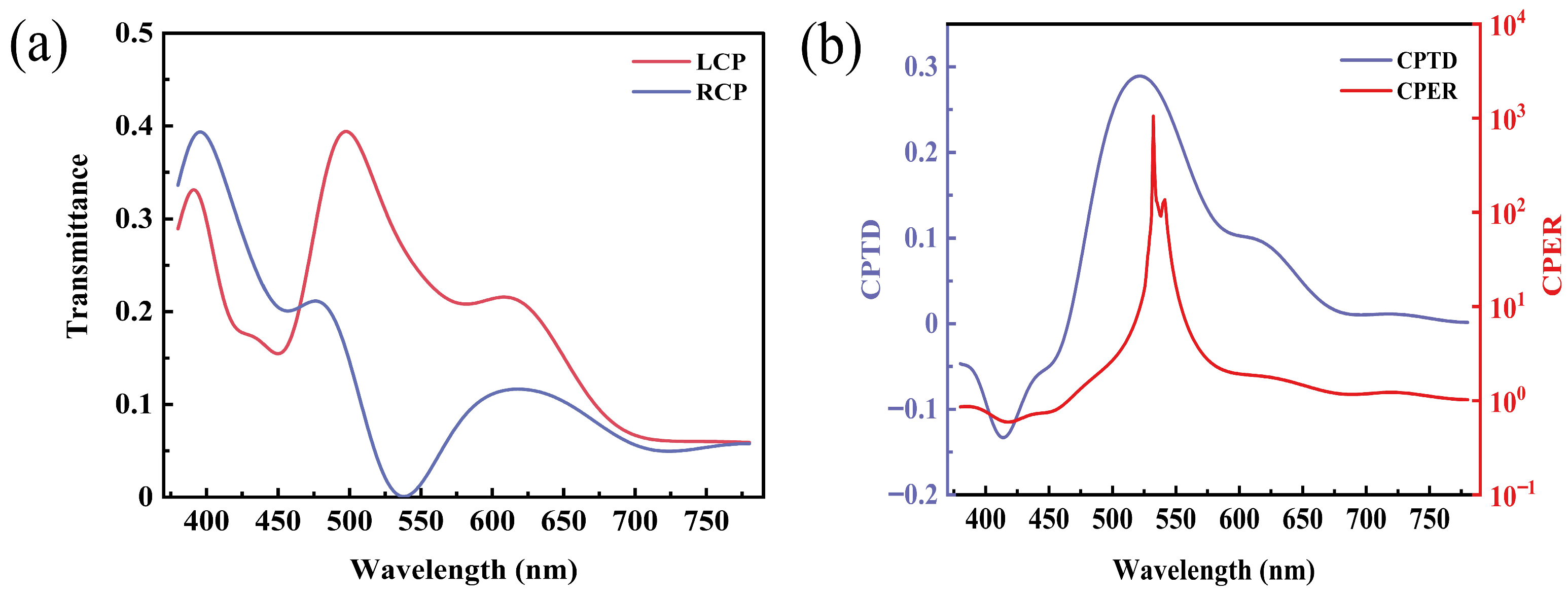 Nanomaterials 13 00813 g007