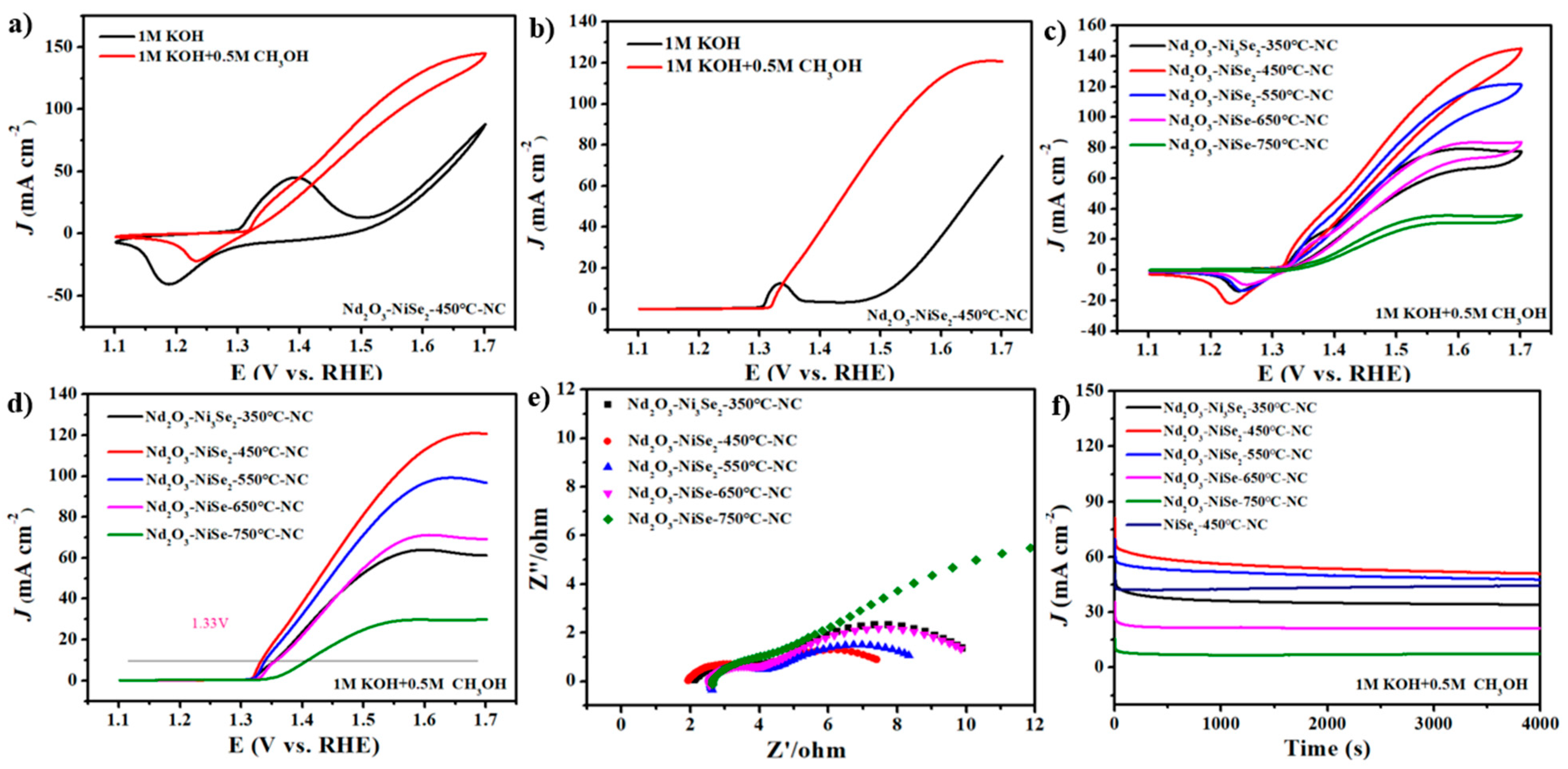 Nanomaterials 13 00814 g004