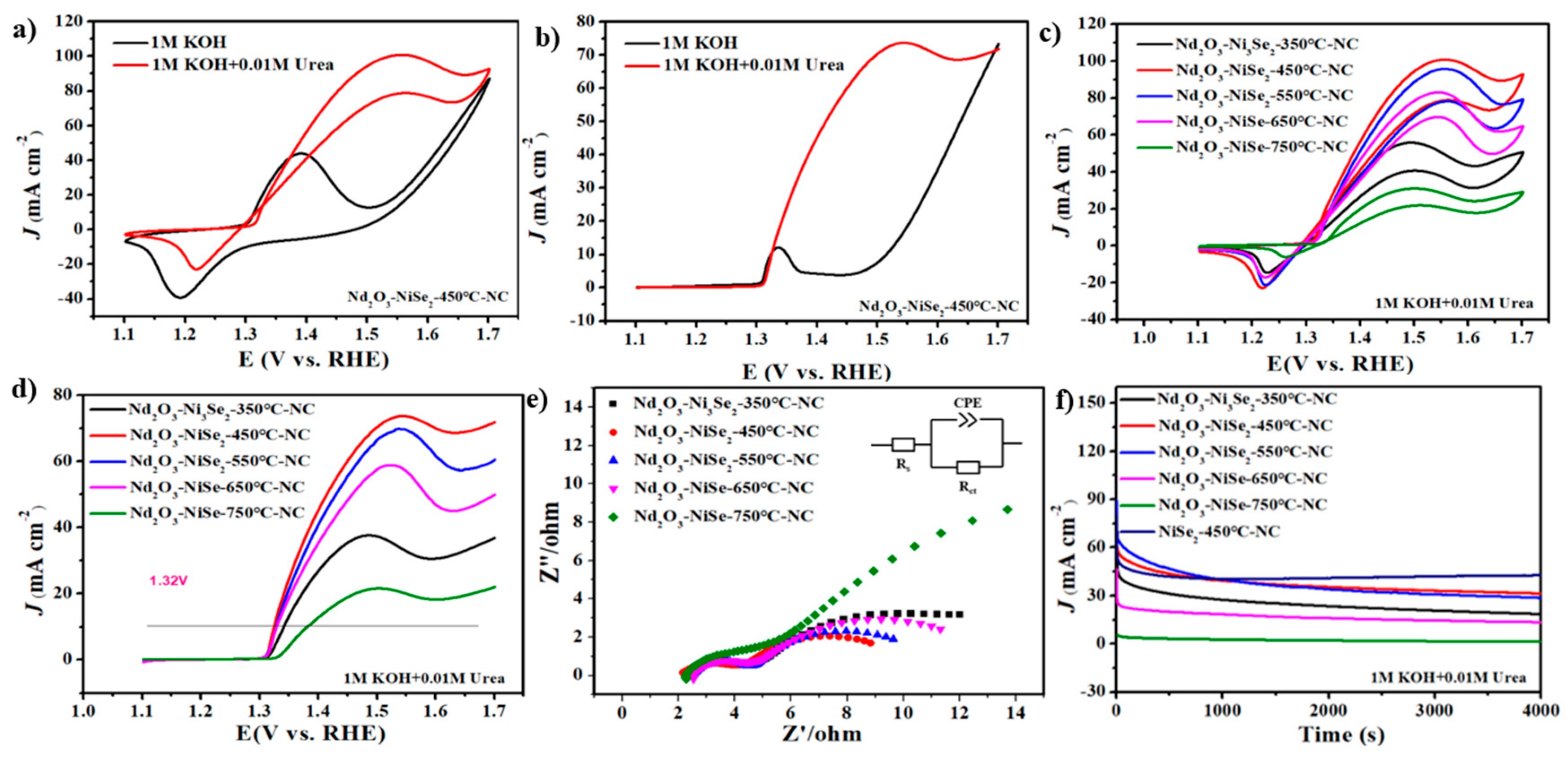 Nanomaterials 13 00814 g005