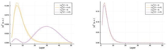 Nanomaterials 13 00819 g0a2 Nanomaterials 13 00819 g0a2