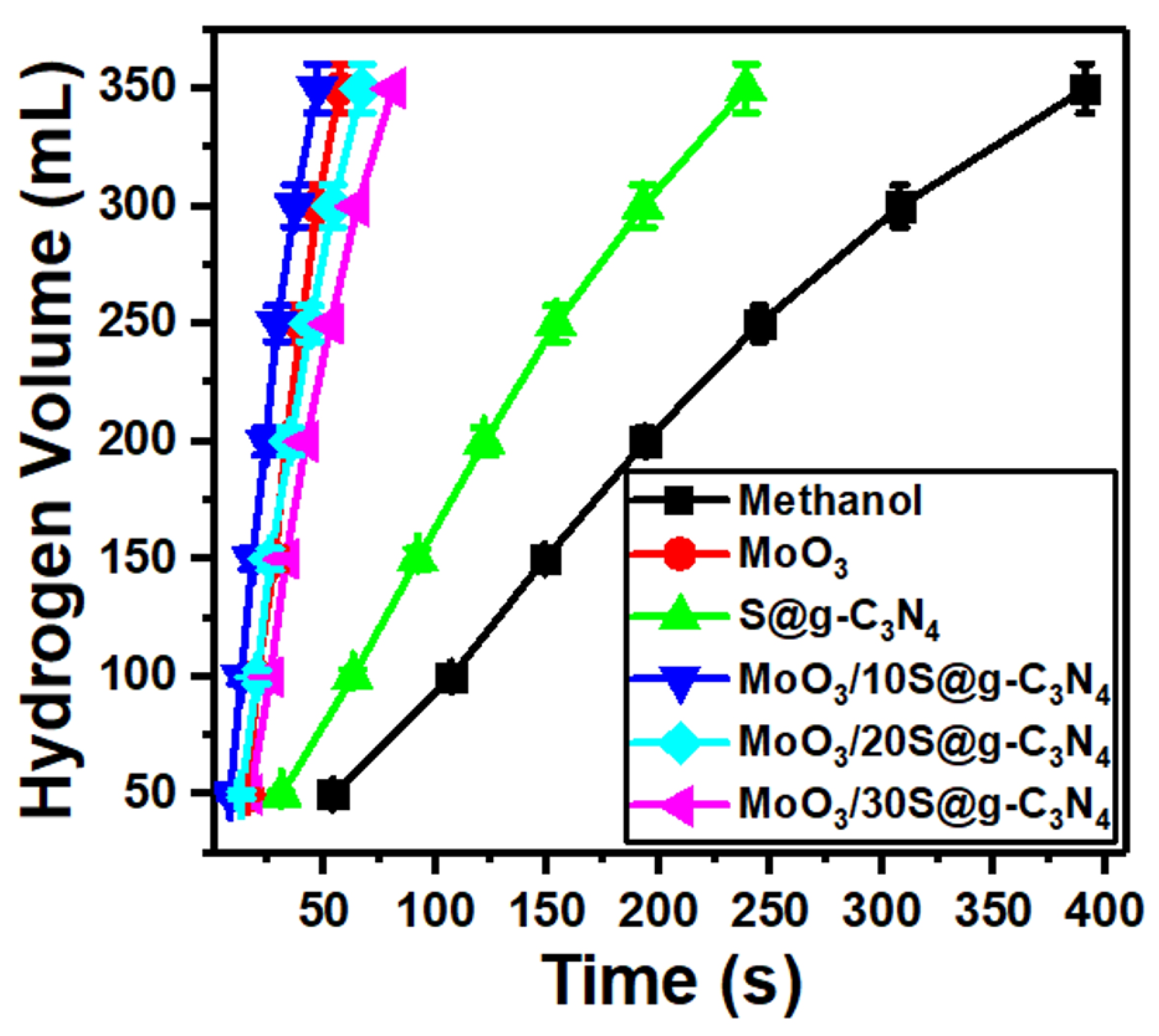 Nanomaterials 13 00820 g006 Nanomaterials 13 00820 g006