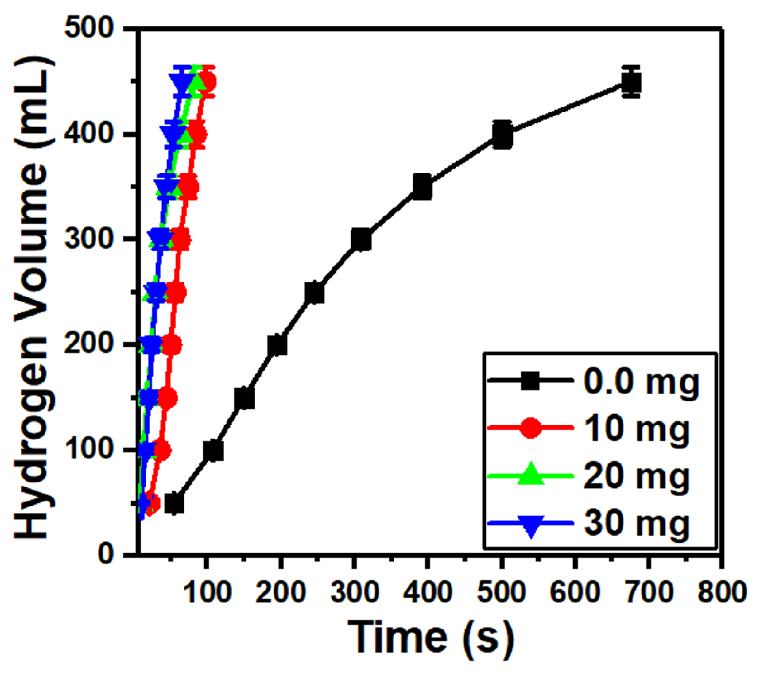 Nanomaterials 13 00820 g007 Nanomaterials 13 00820 g007