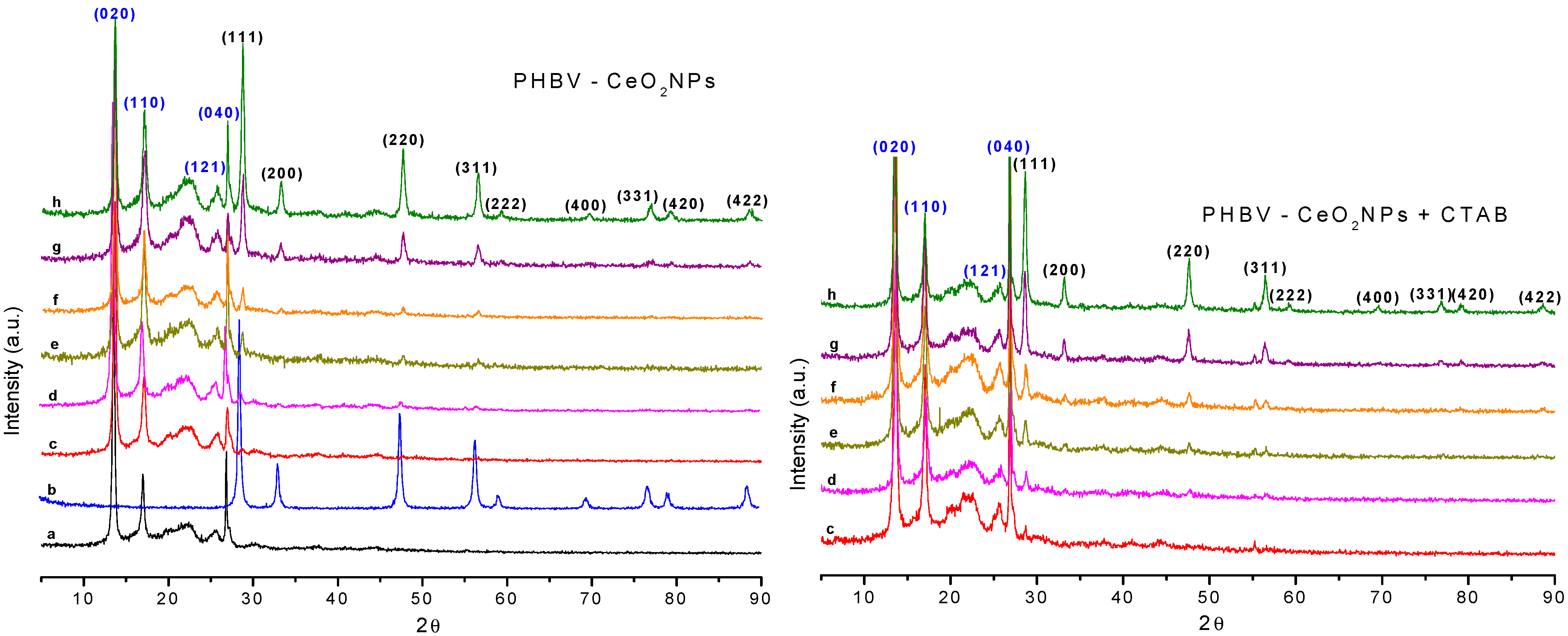 Nanomaterials 13 00823 g009