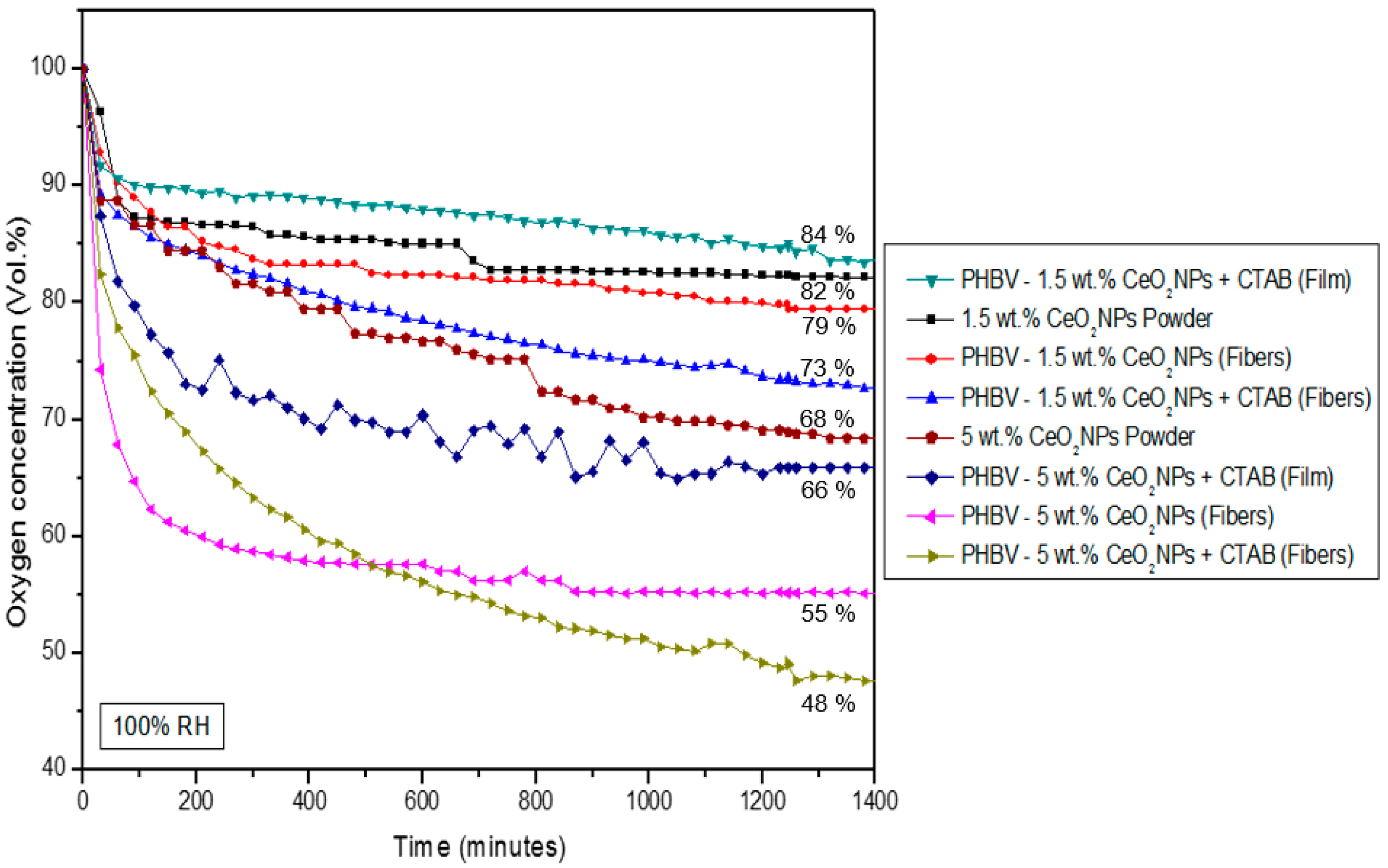 Nanomaterials 13 00823 g013