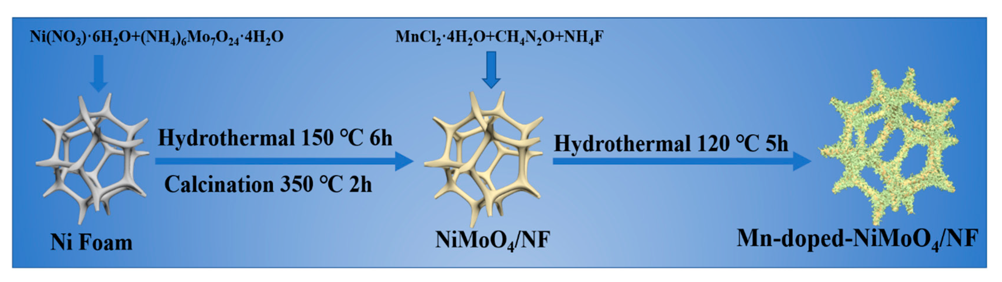 Nanomaterials 13 00827 g001 Nanomaterials 13 00827 g001