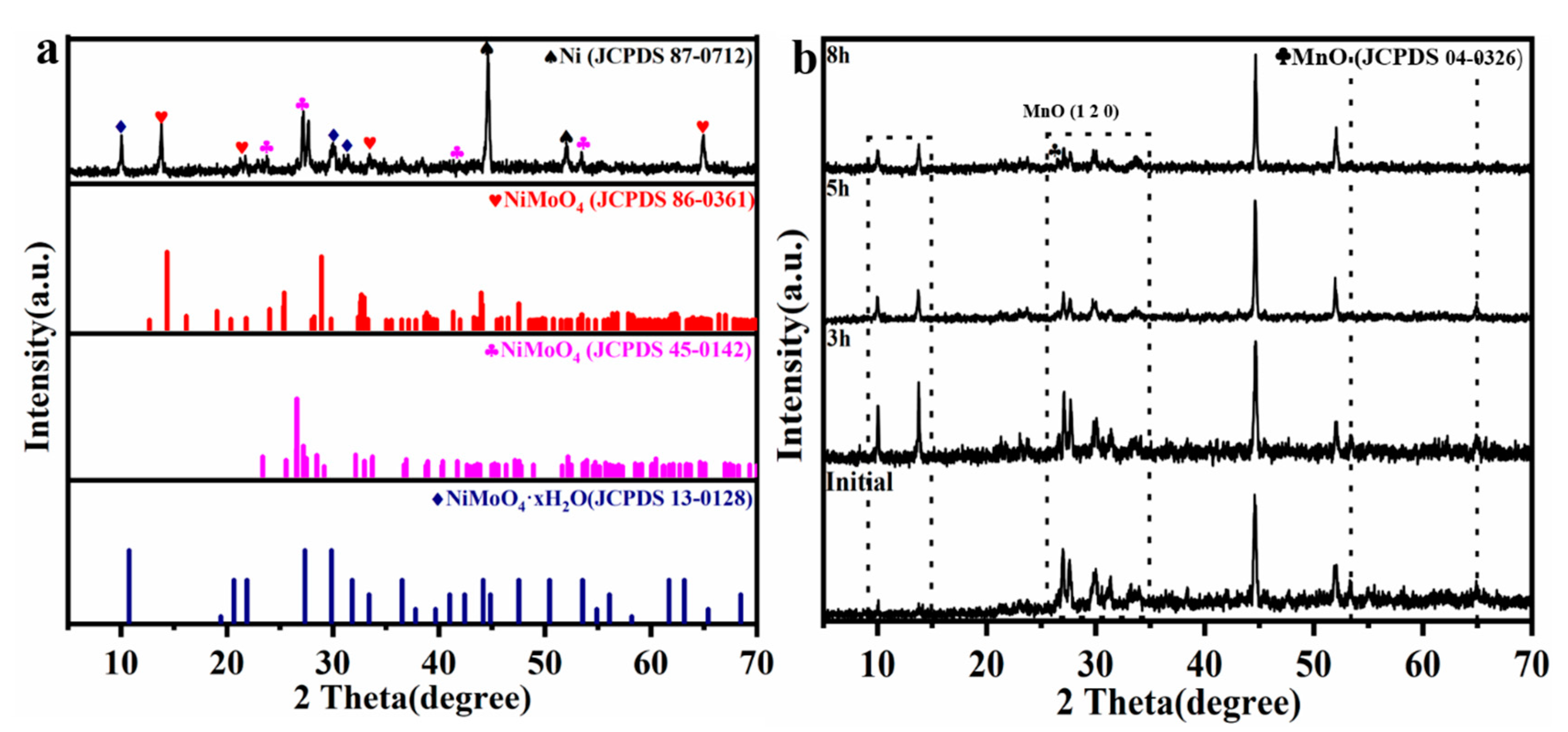 Nanomaterials 13 00827 g002 Nanomaterials 13 00827 g002