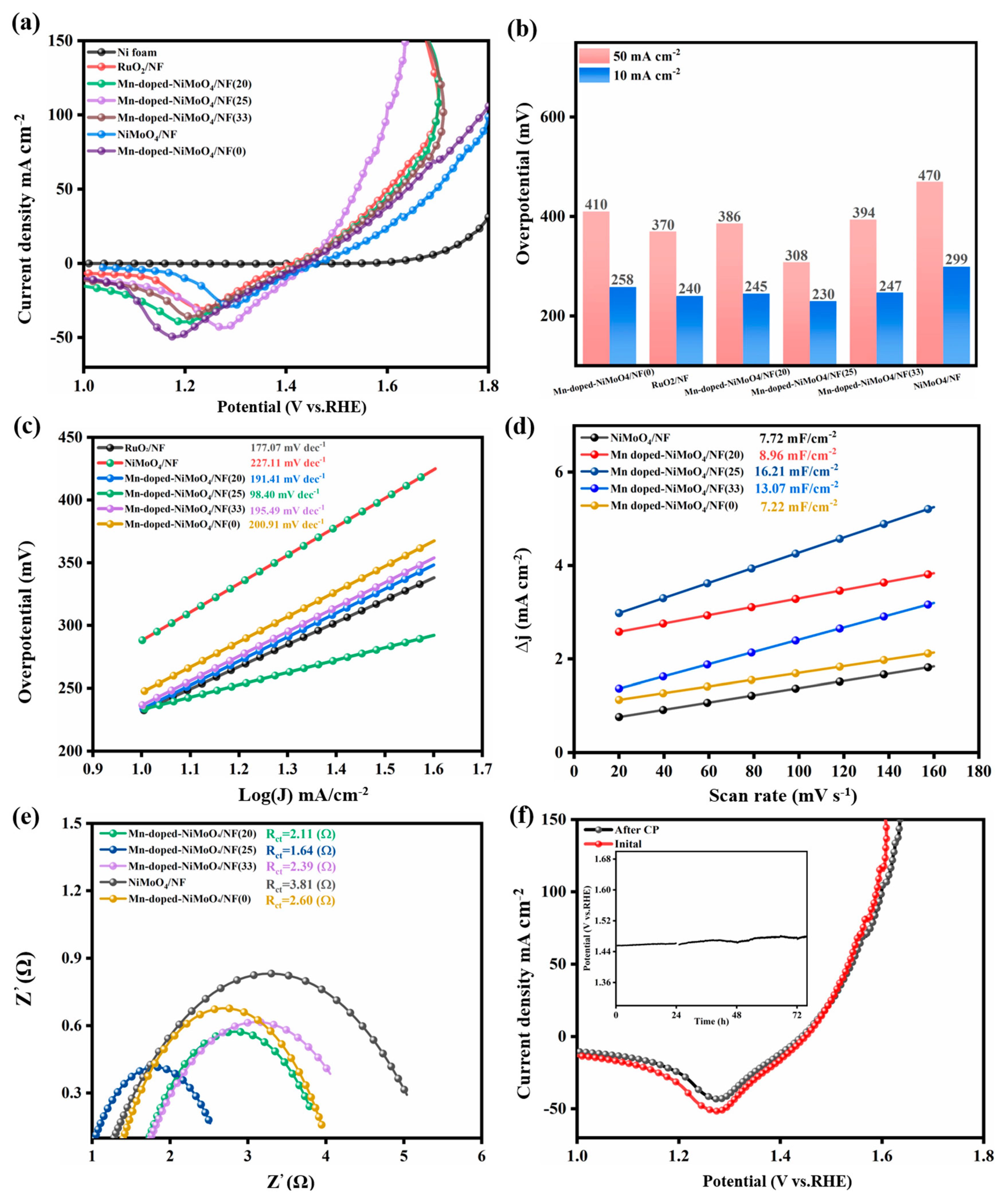 Nanomaterials 13 00827 g007 Nanomaterials 13 00827 g007