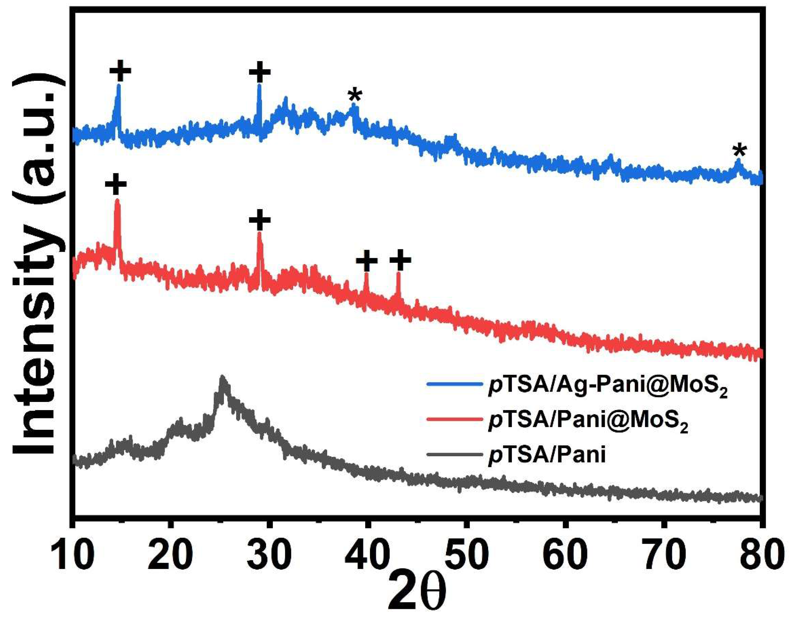 Nanomaterials 13 00828 g005