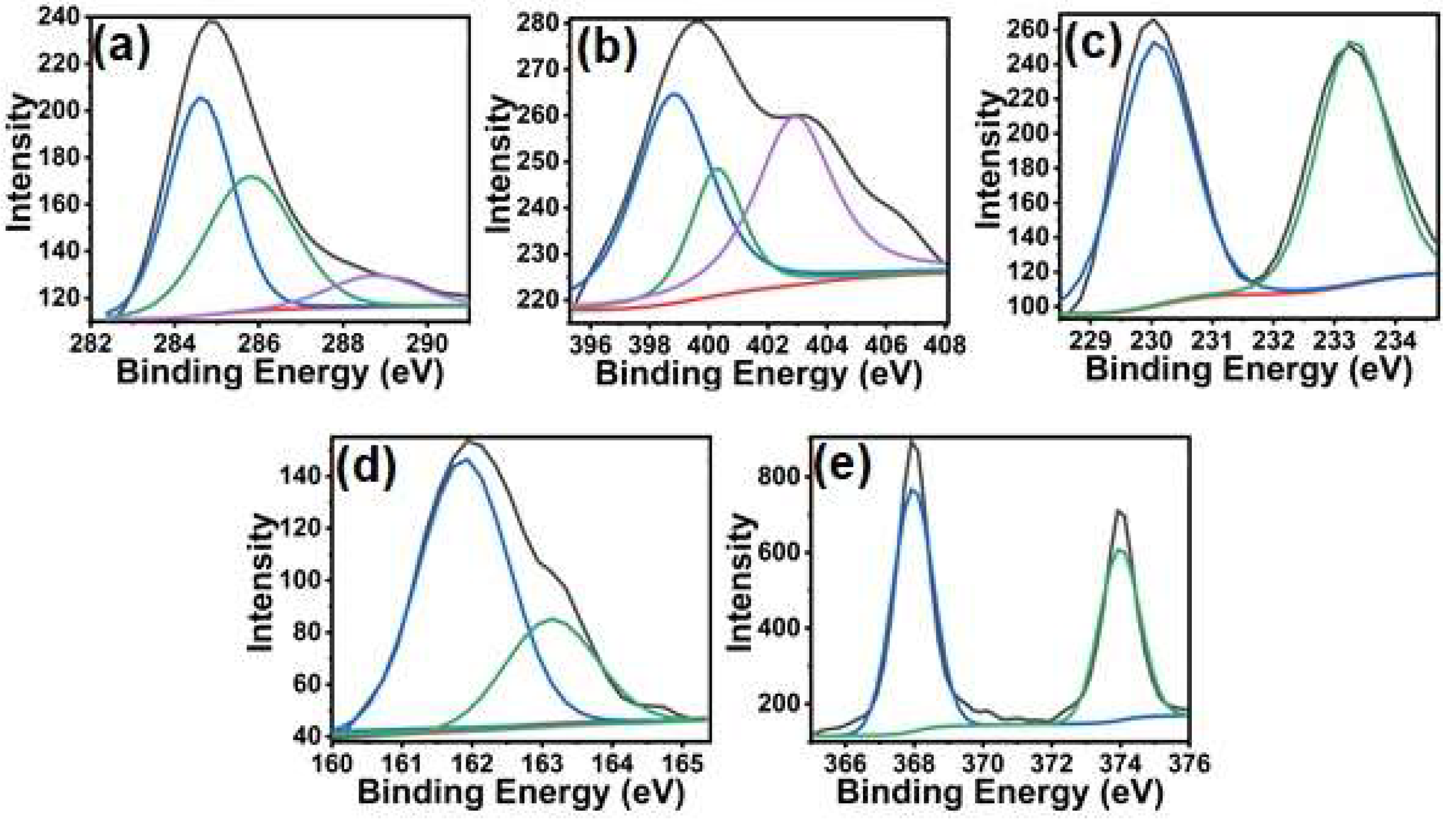 Nanomaterials 13 00828 g006