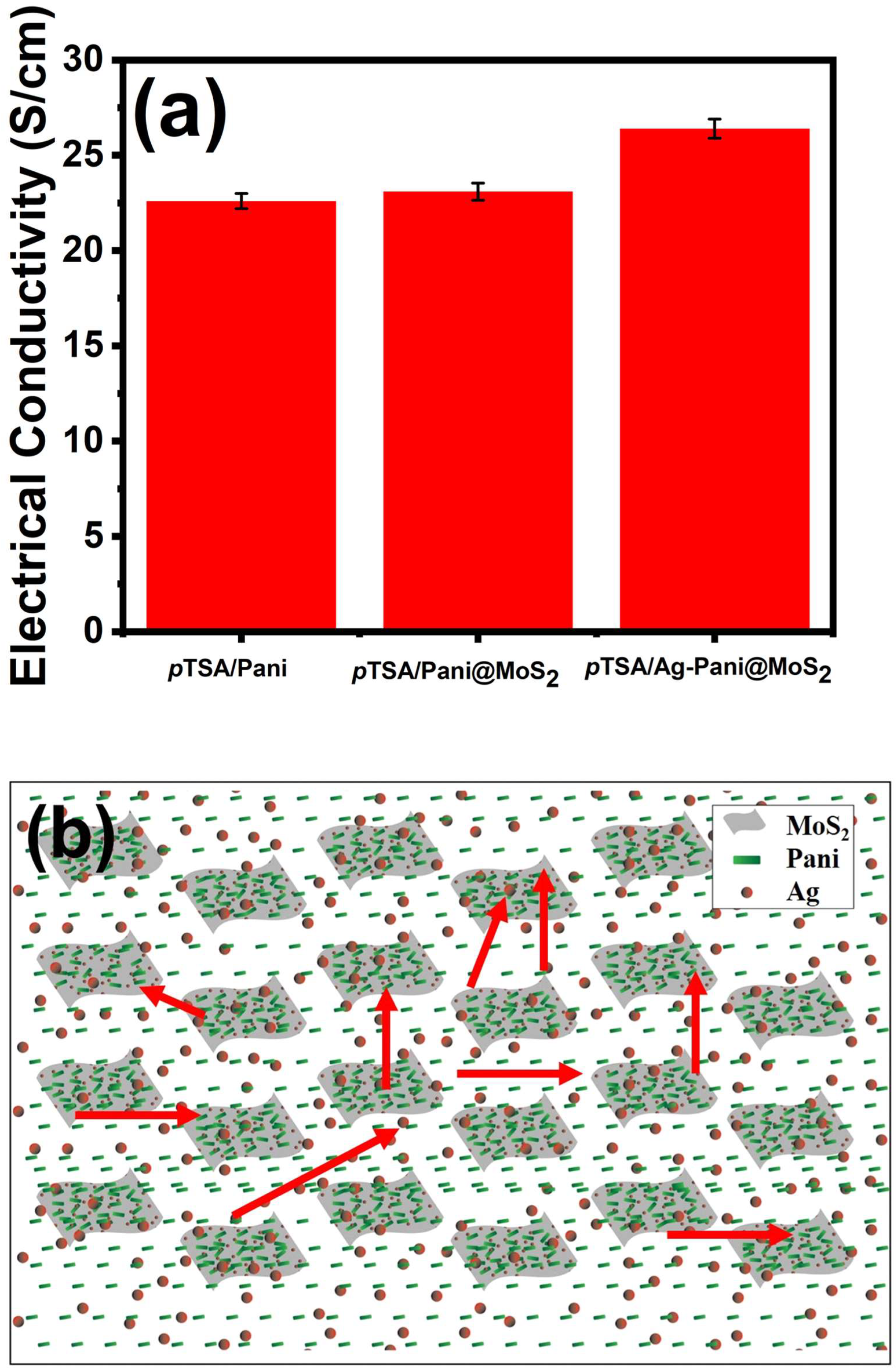 Nanomaterials 13 00828 g007