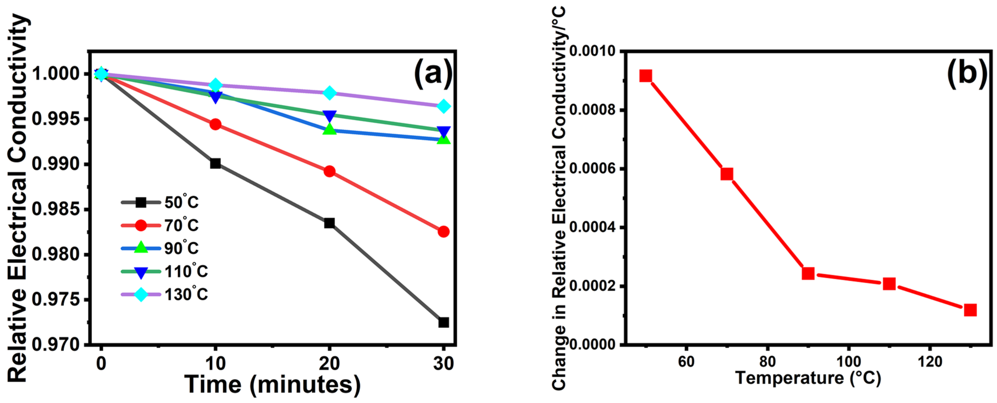 Nanomaterials 13 00828 g009