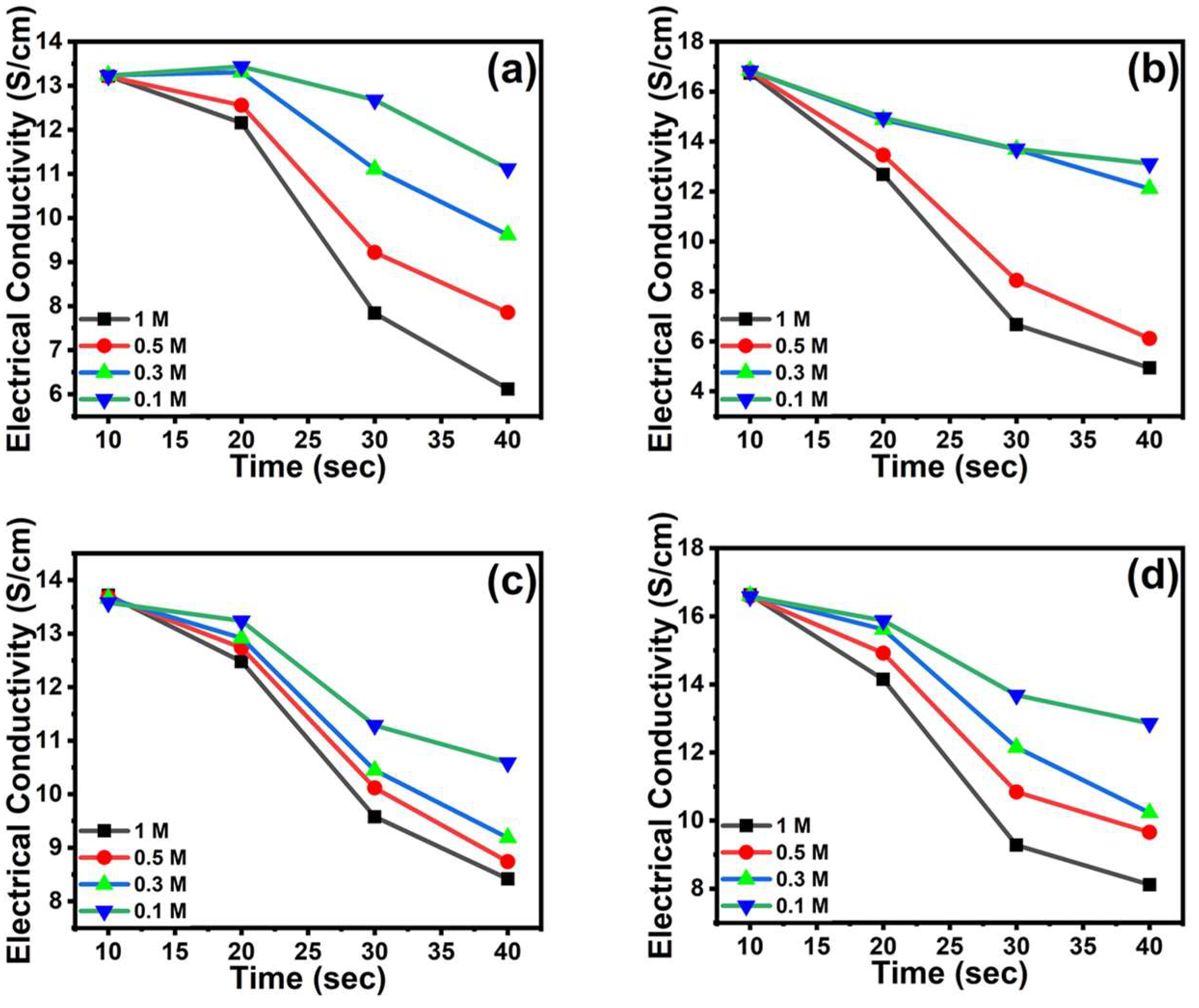 Nanomaterials 13 00828 g010