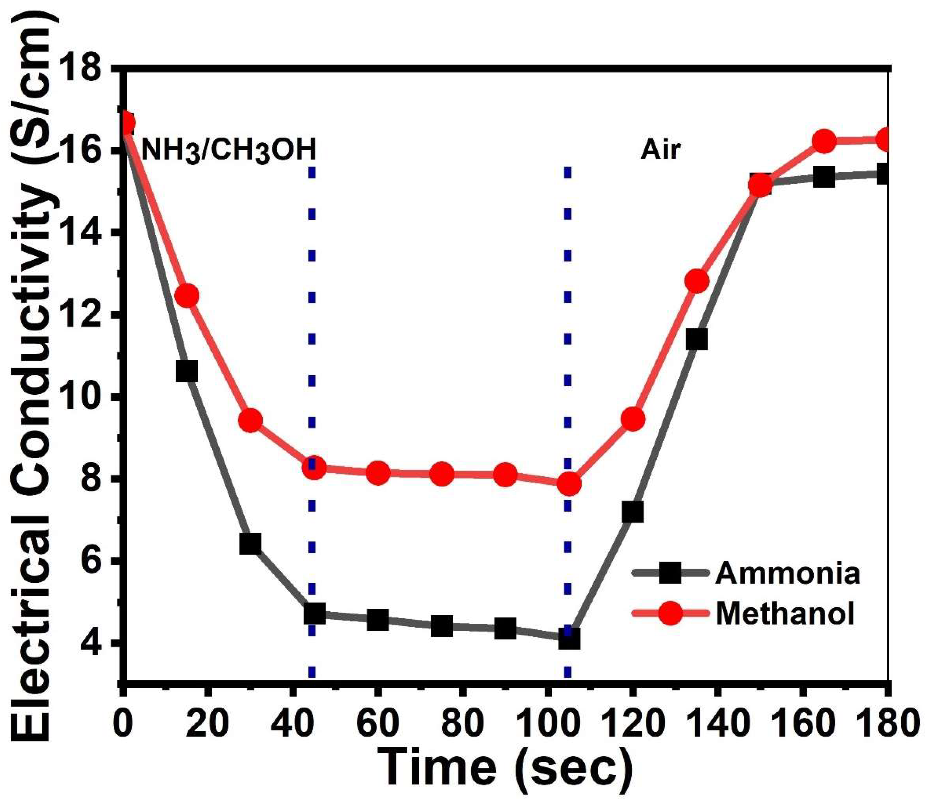 Nanomaterials 13 00828 g011