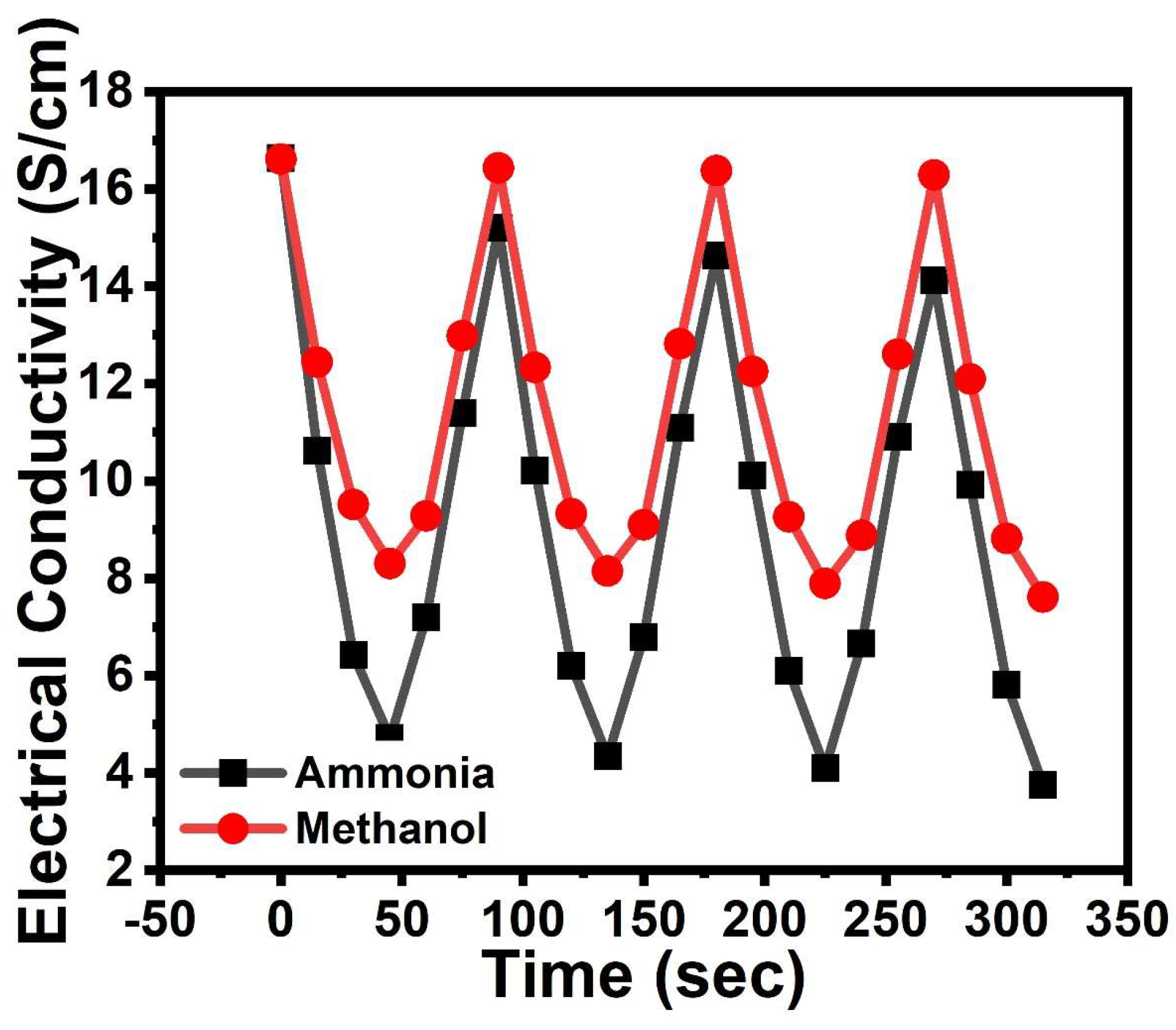 Nanomaterials 13 00828 g012