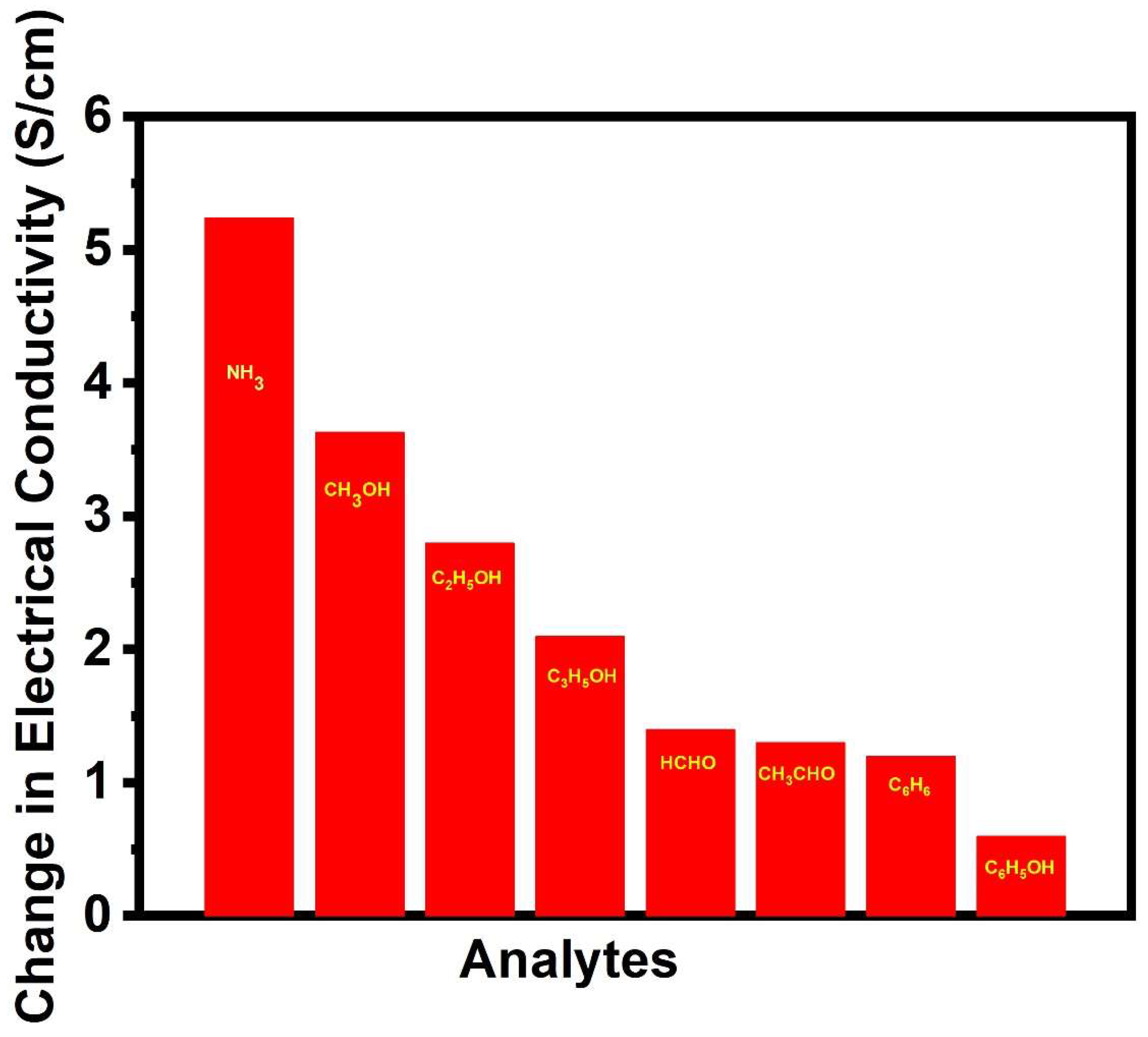 Nanomaterials 13 00828 g013