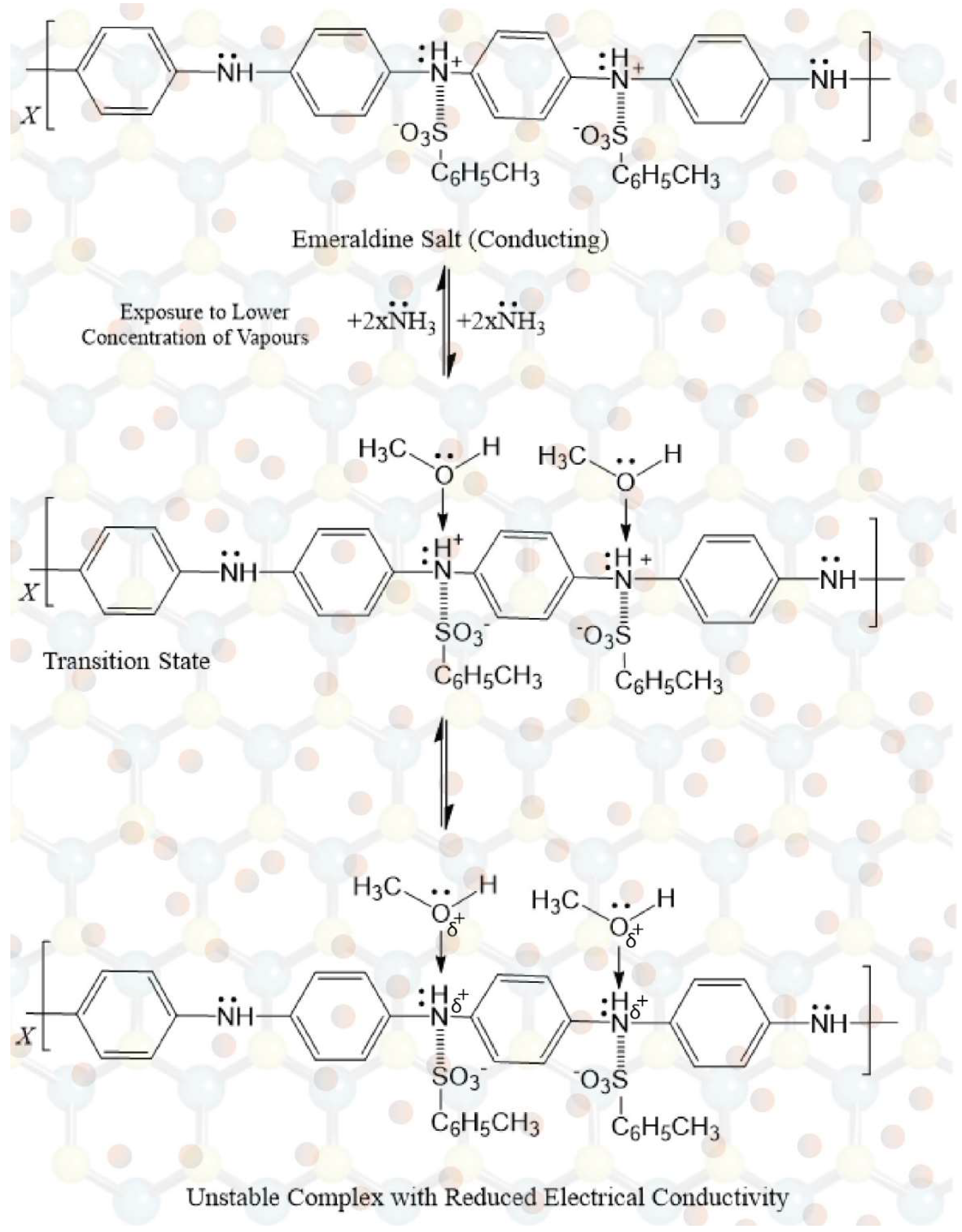 Nanomaterials 13 00828 g015