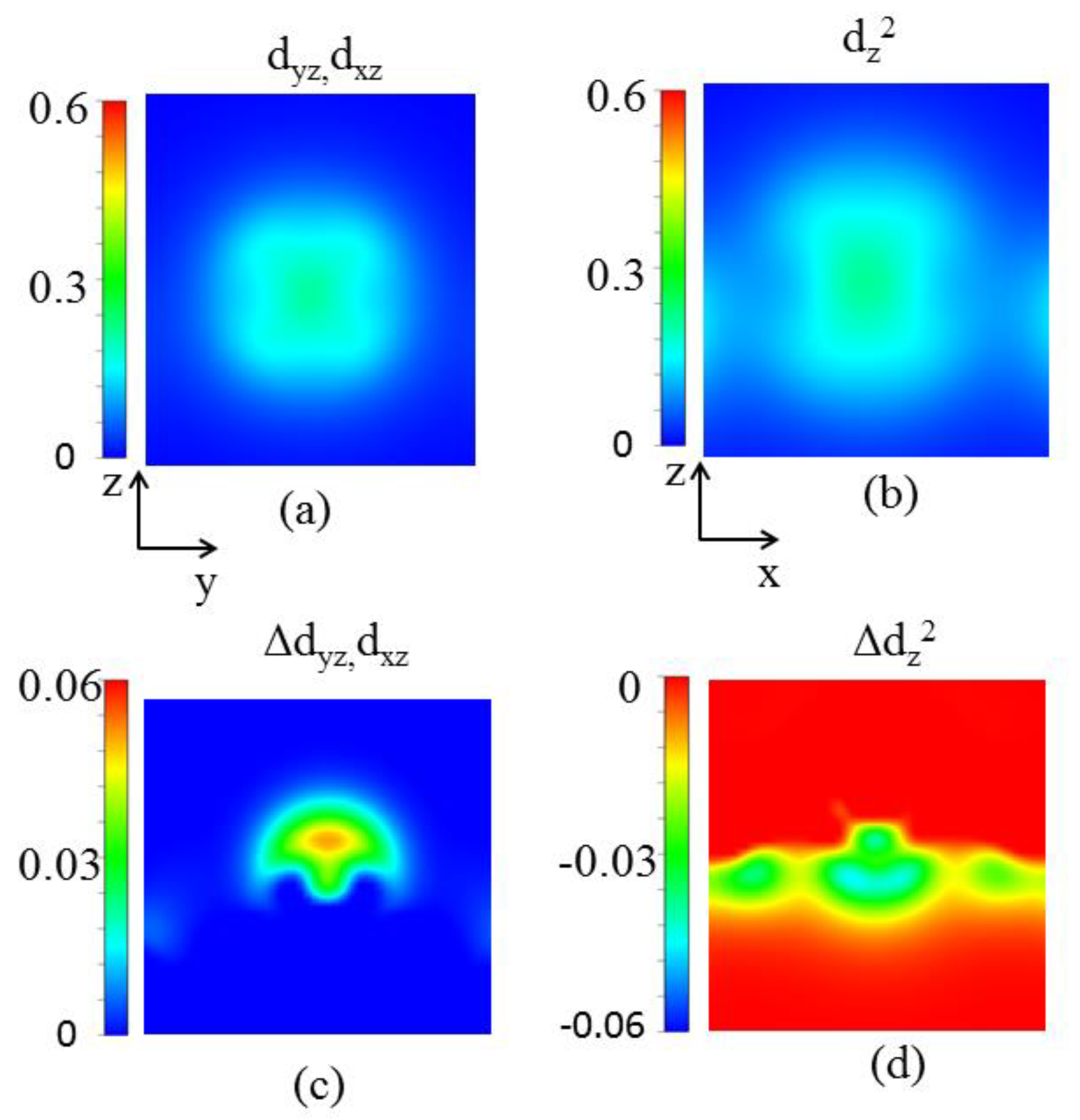 Nanomaterials 13 00829 g005
