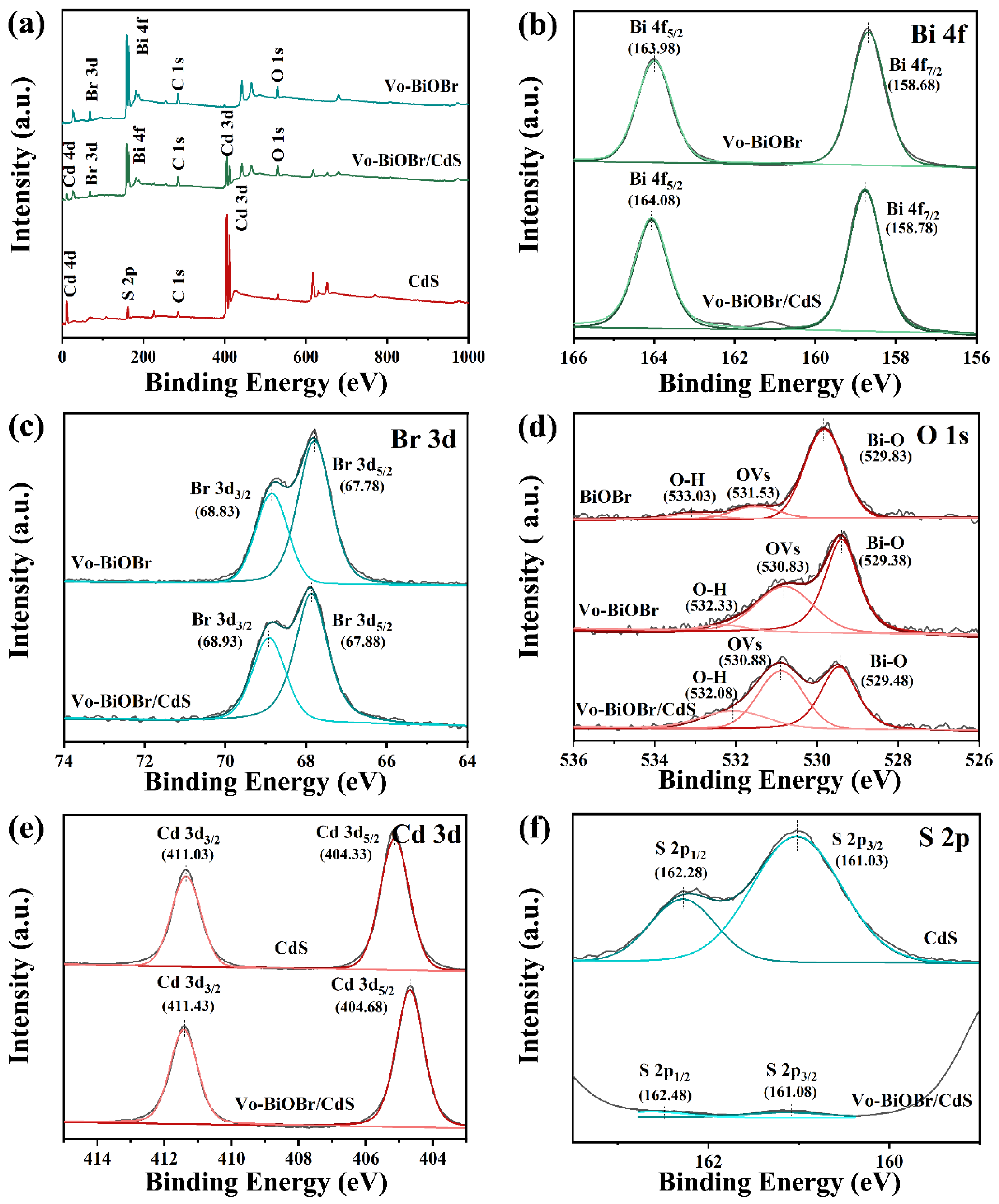Nanomaterials 13 00830 g004
