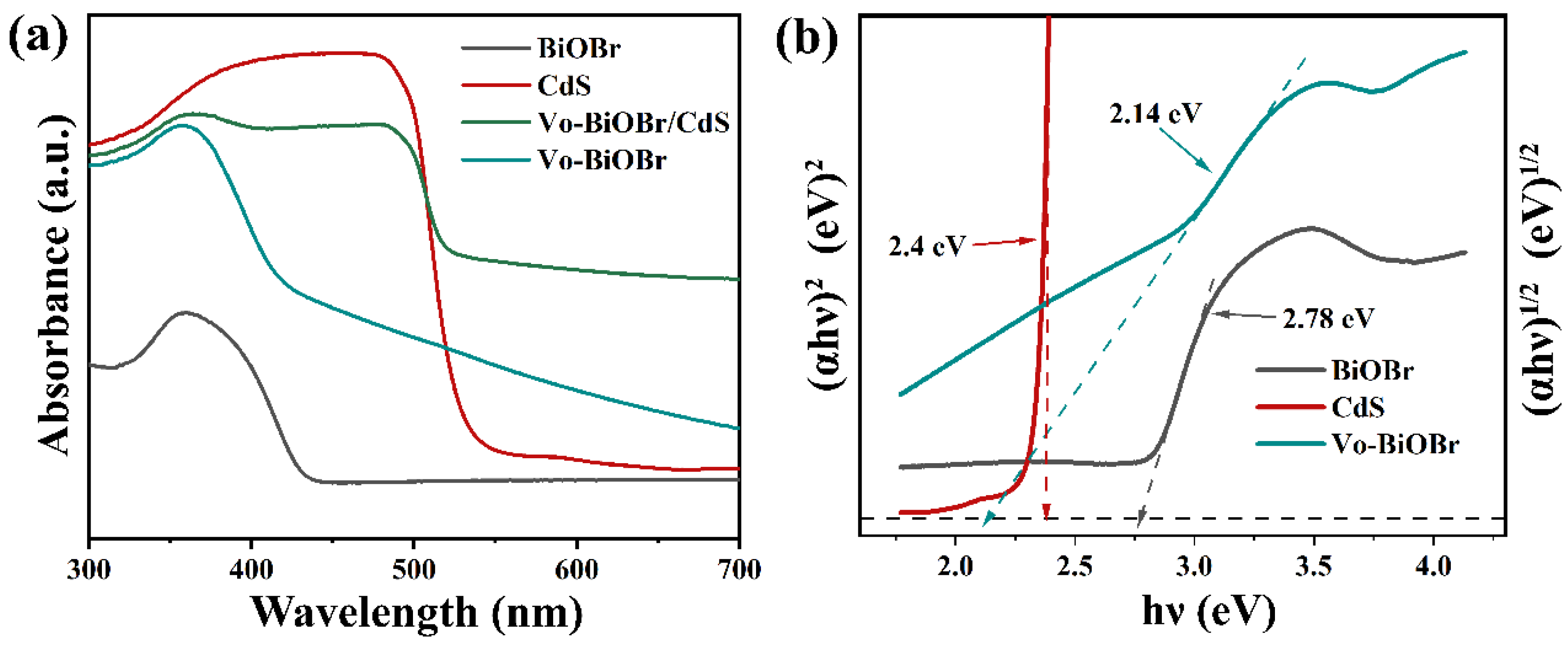 Nanomaterials 13 00830 g005