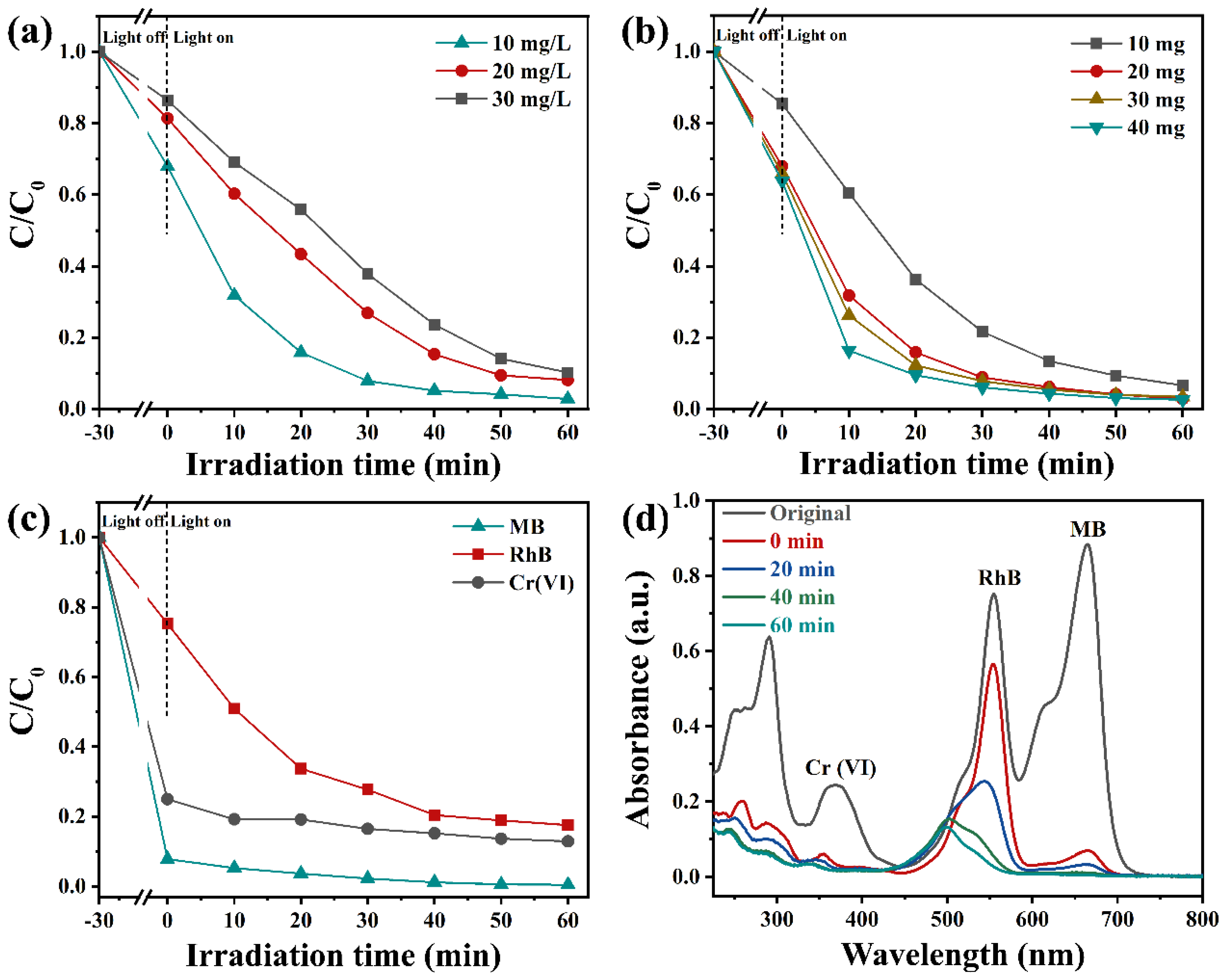 Nanomaterials 13 00830 g007