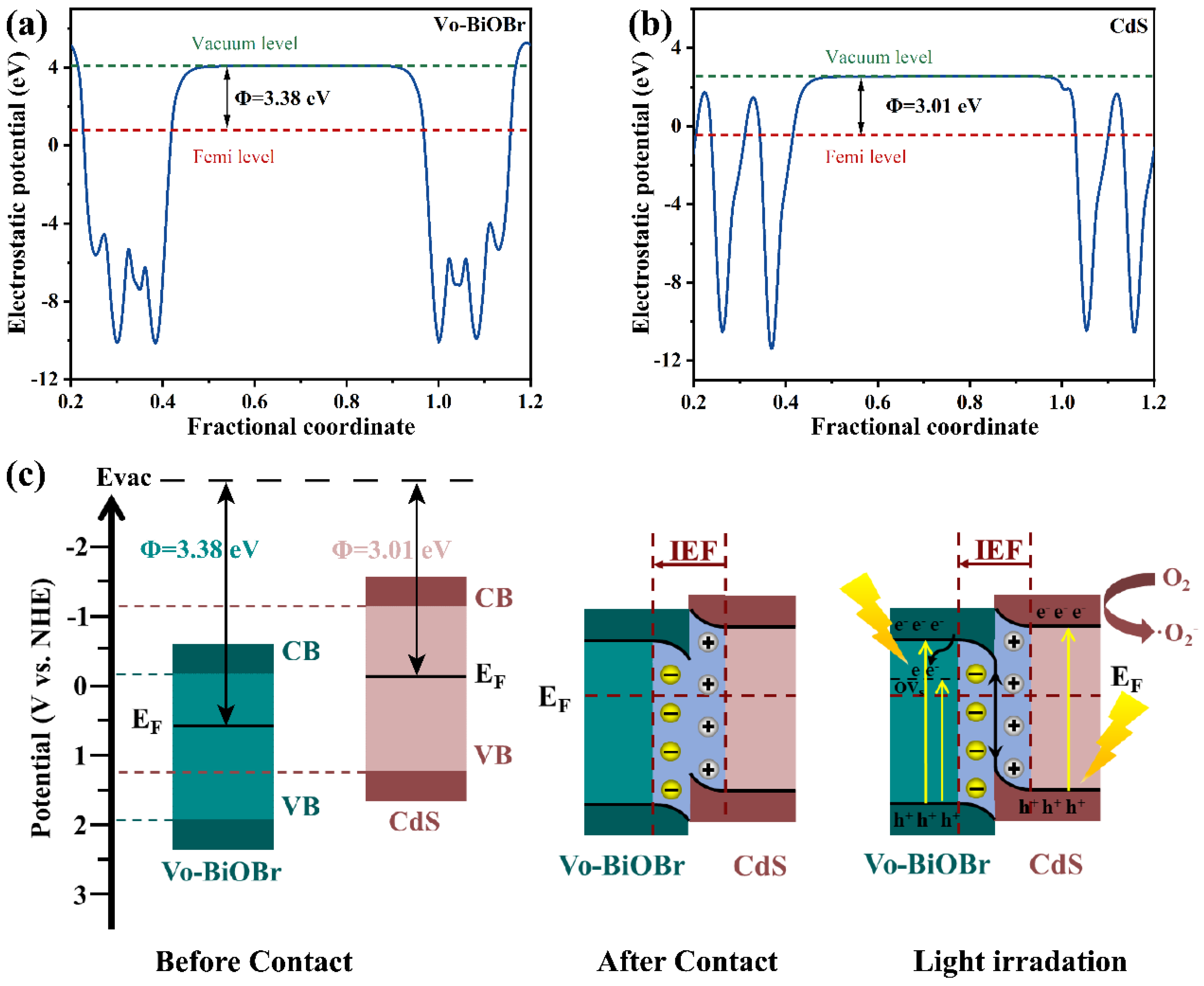 Nanomaterials 13 00830 g011
