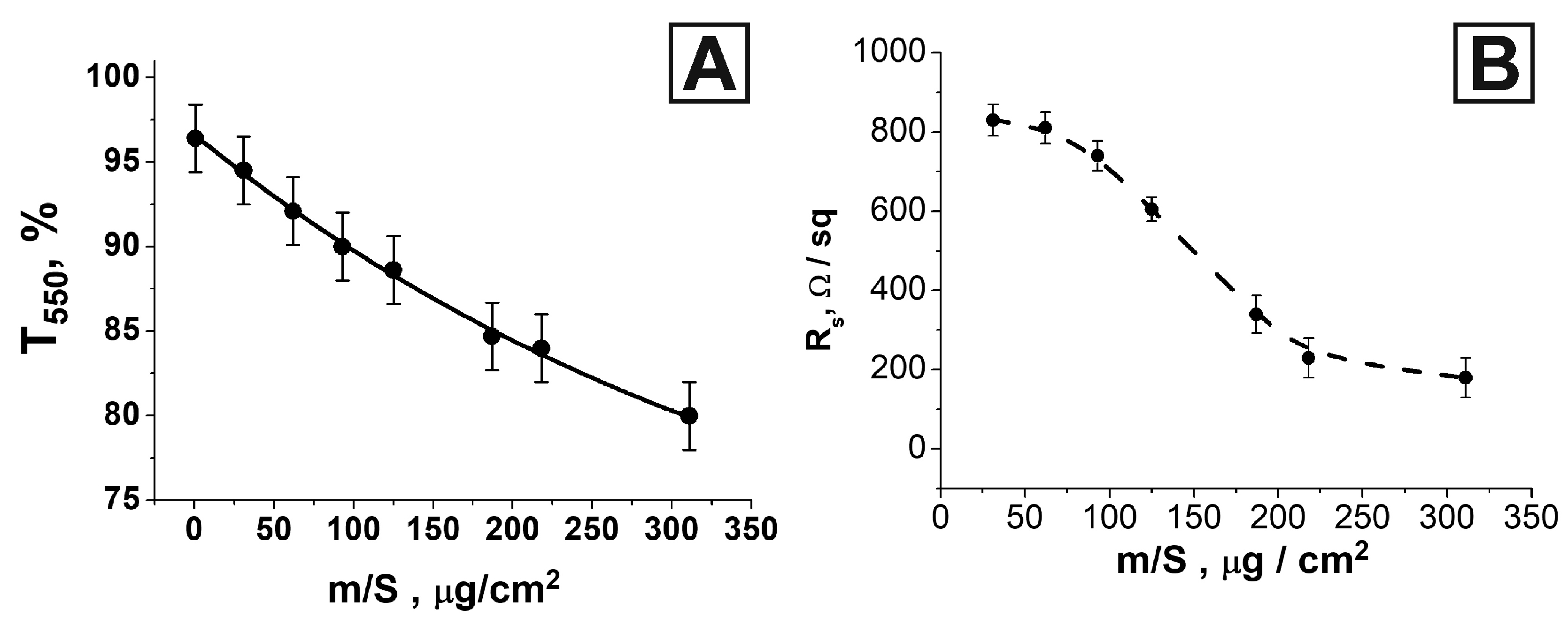 Nanomaterials 13 00831 g002