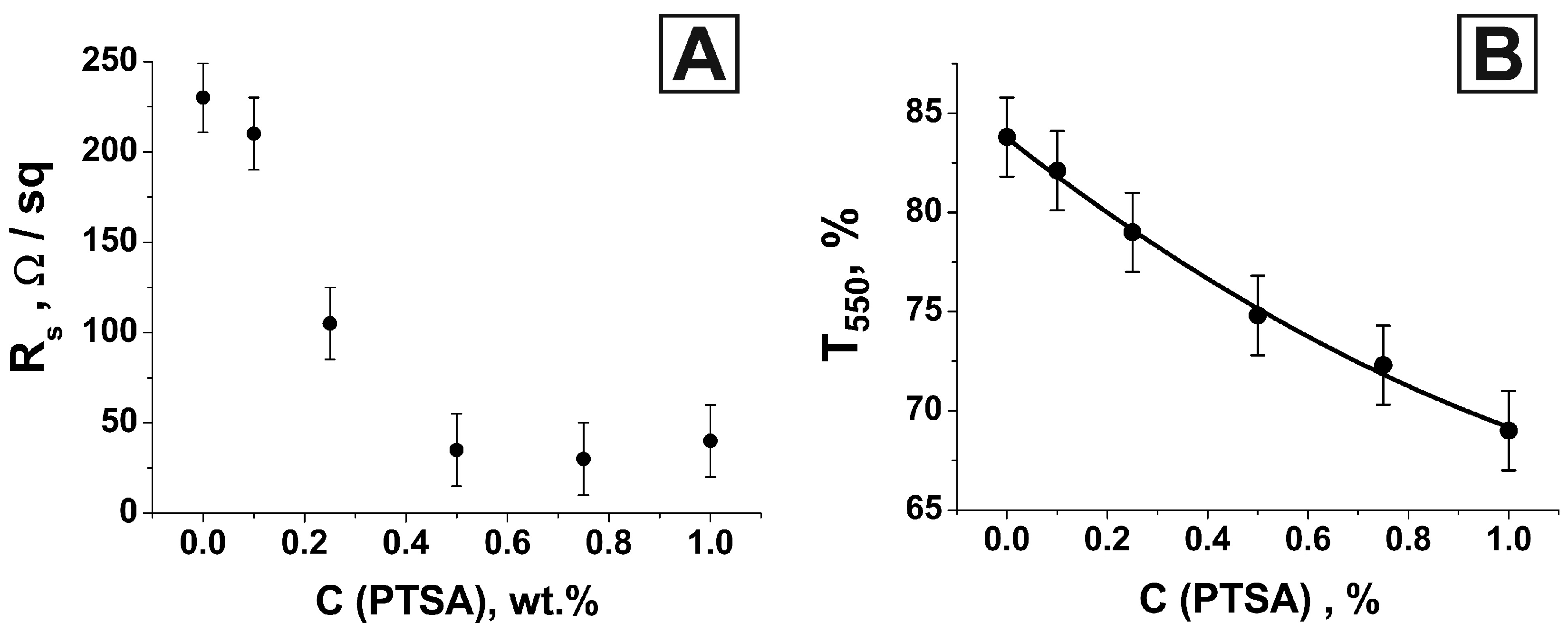 Nanomaterials 13 00831 g006